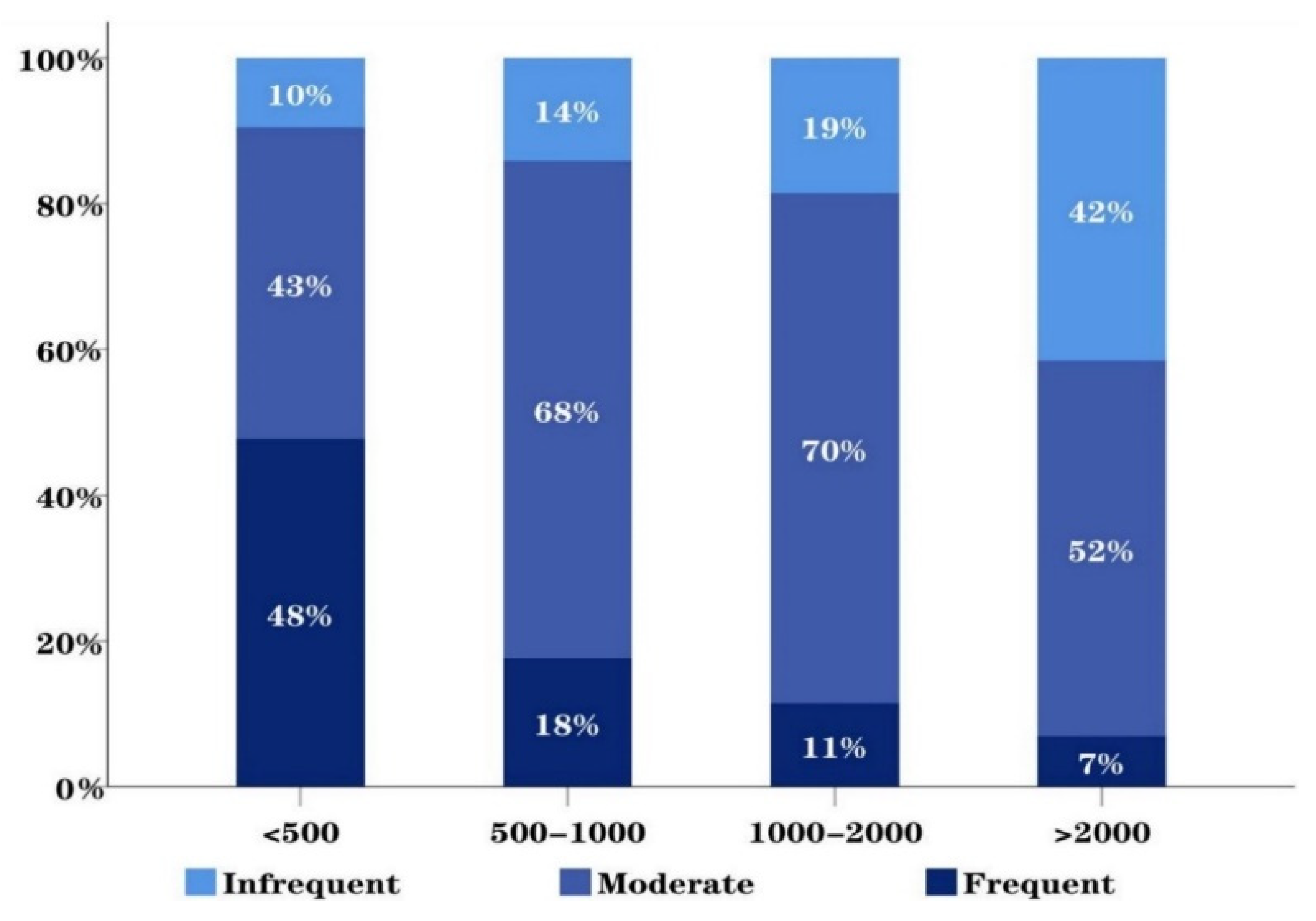 Sustainability 15 00841 g003 Sustainability 15 00841 g003