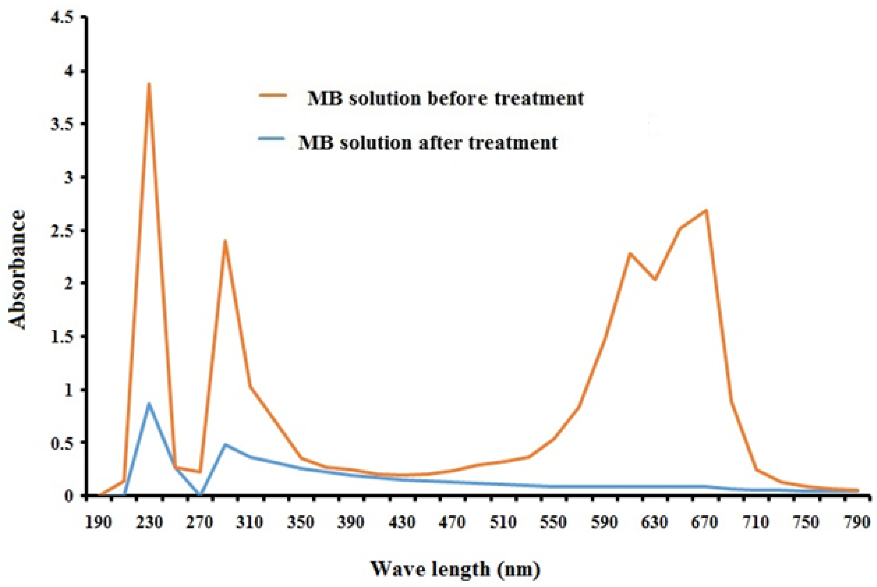 Sustainability 15 00842 g001