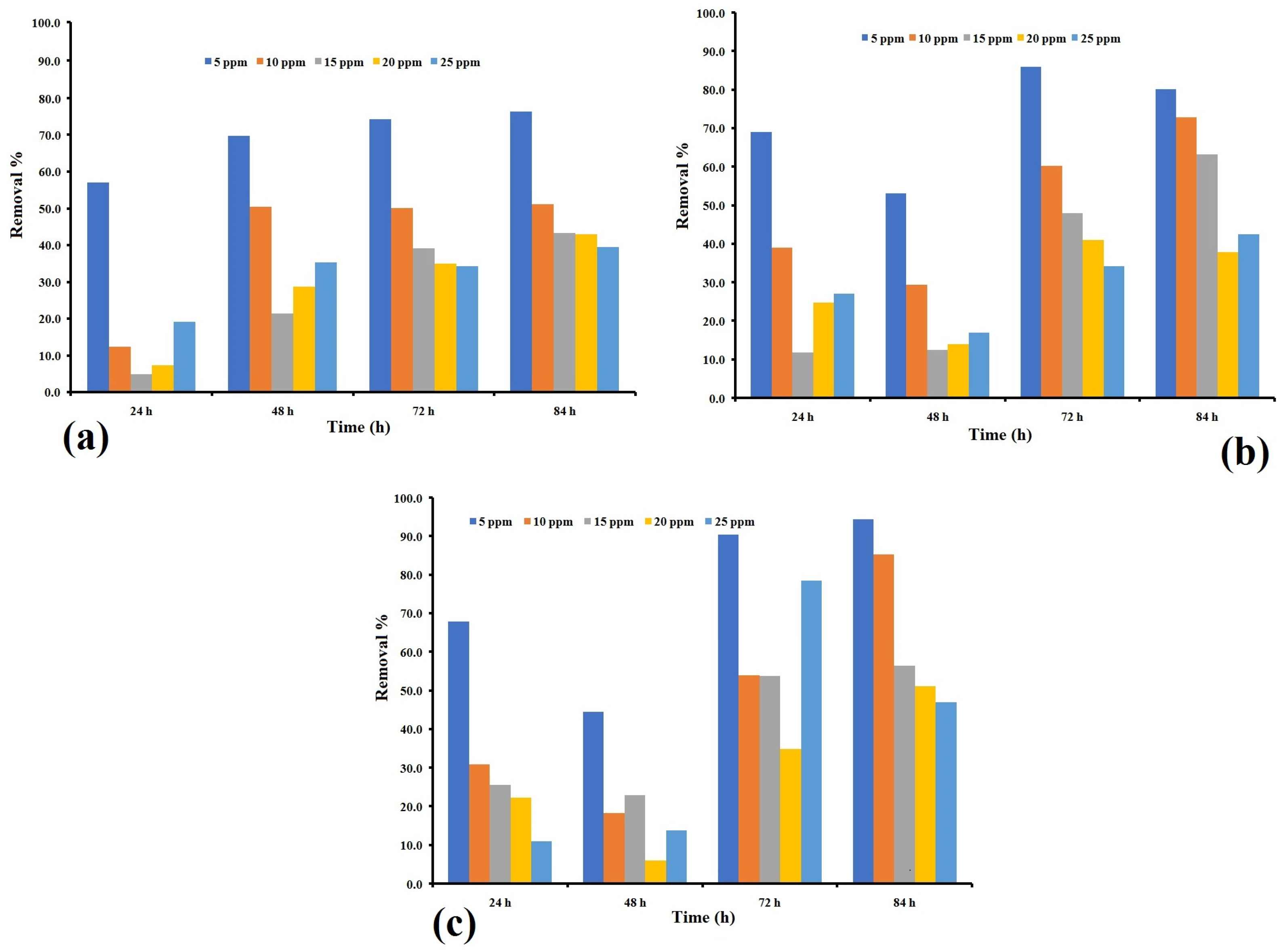 Sustainability 15 00842 g003