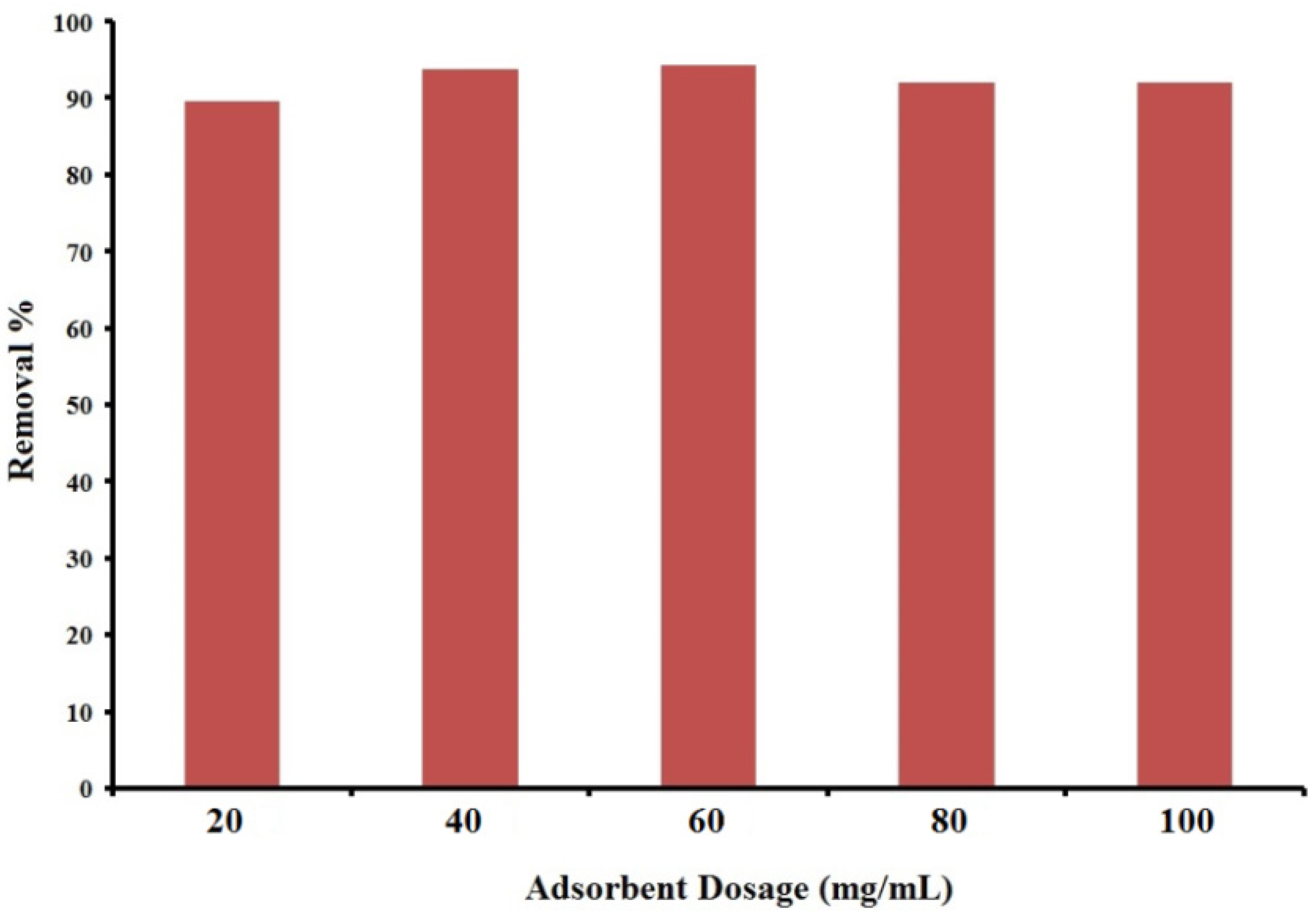 Sustainability 15 00842 g004