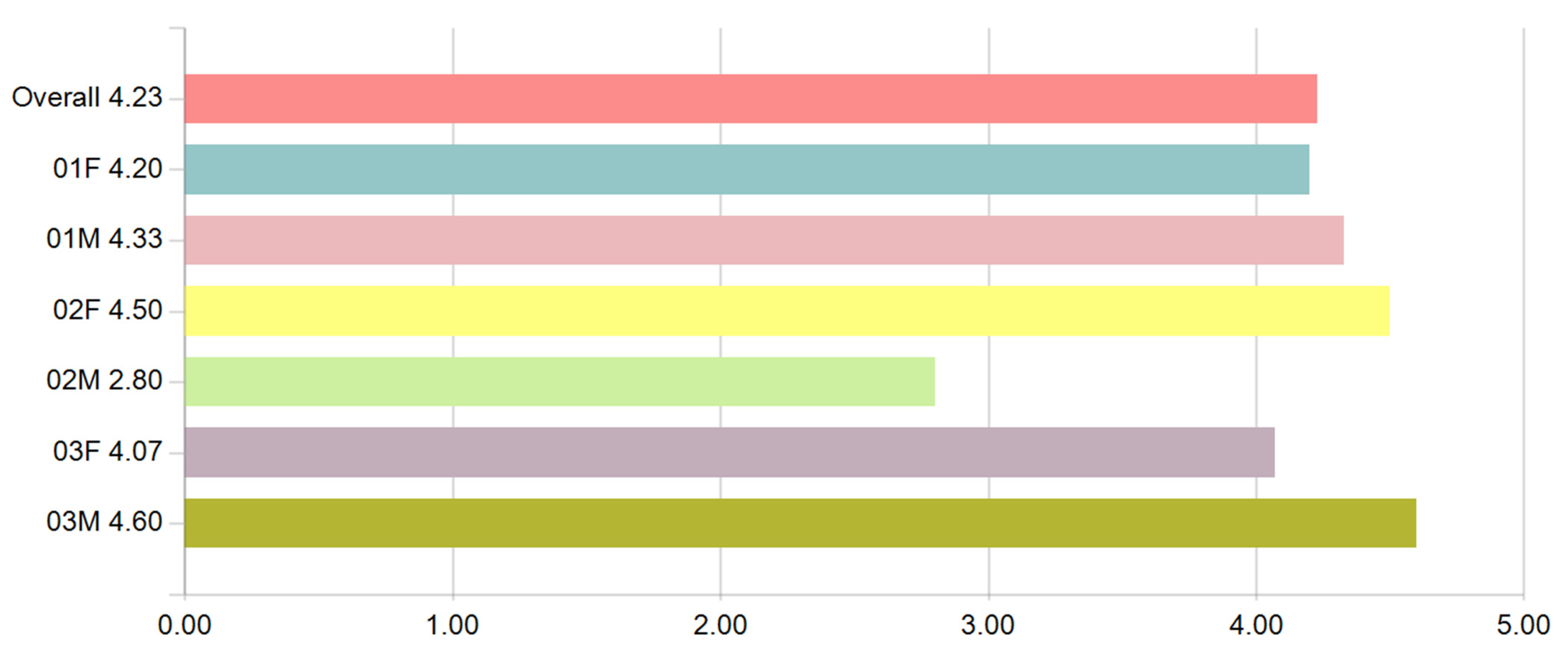 Sustainability 15 00844 g008 Sustainability 15 00844 g008