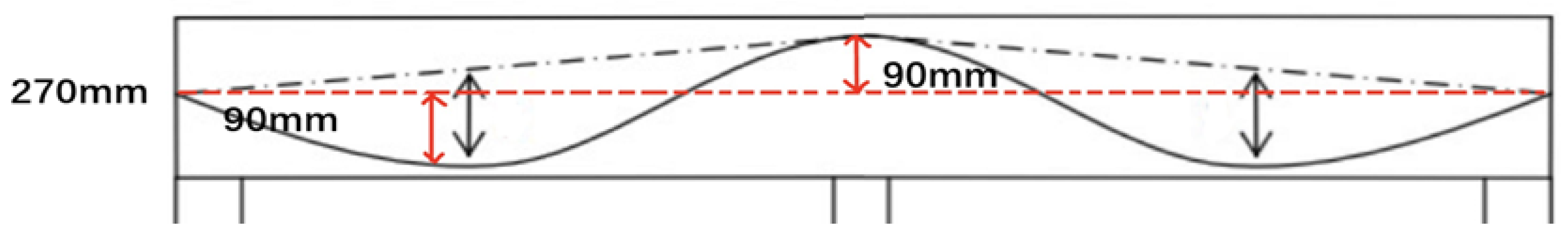 Sustainability 15 00845 g002