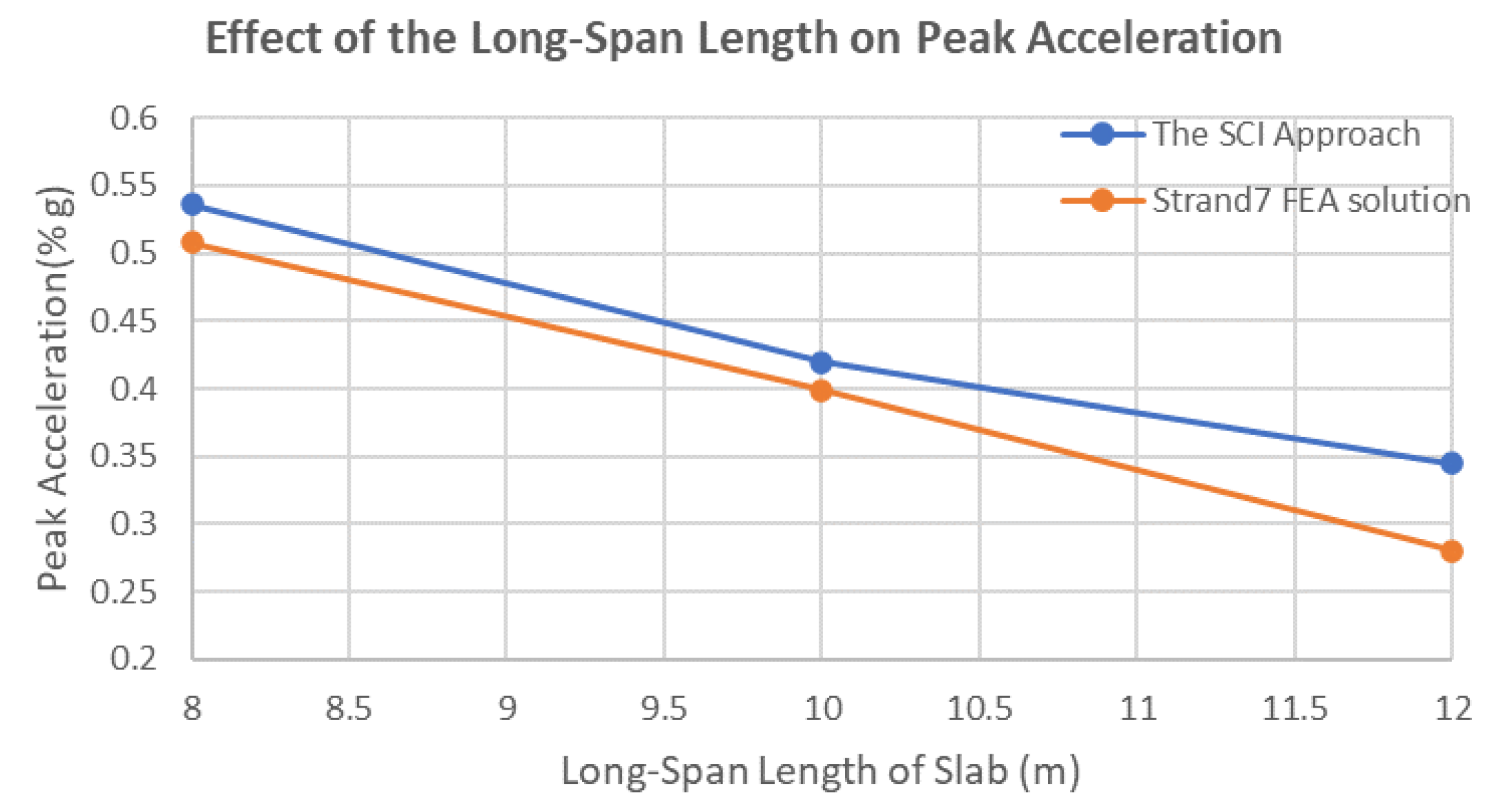 Sustainability 15 00845 g009