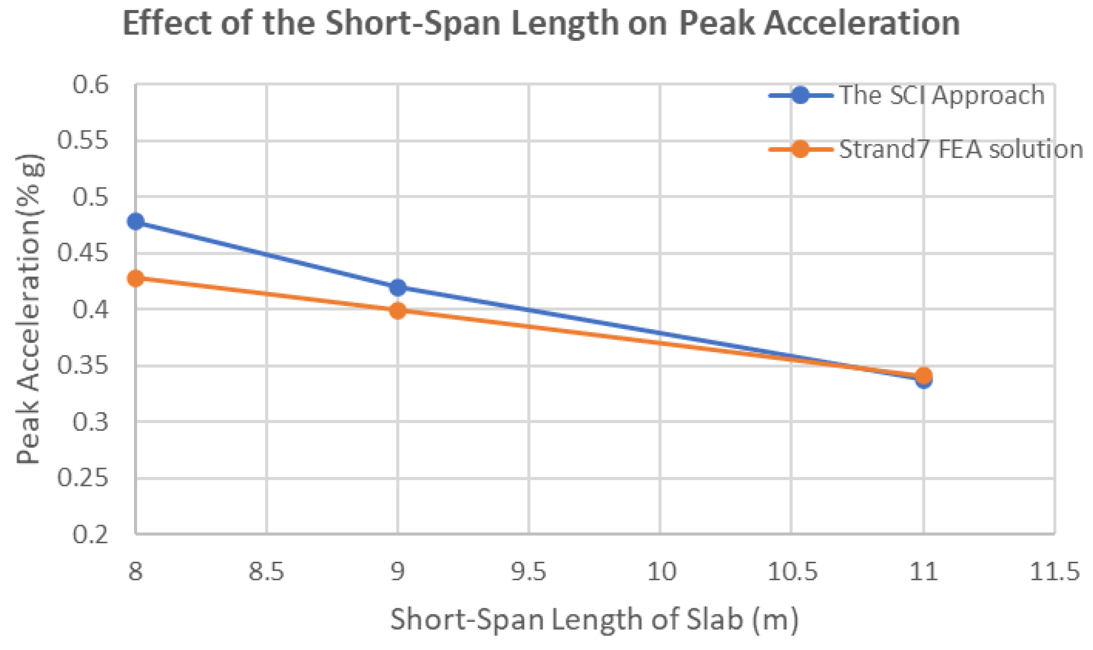 Sustainability 15 00845 g010