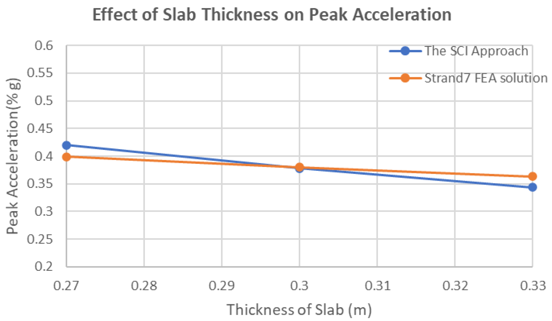 Sustainability 15 00845 g011