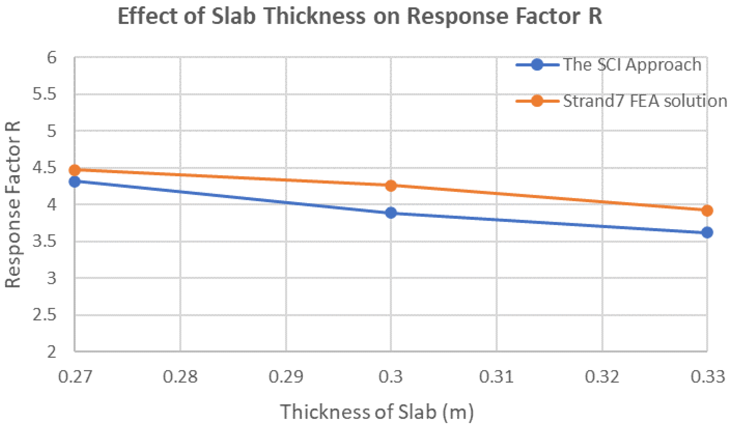 Sustainability 15 00845 g015