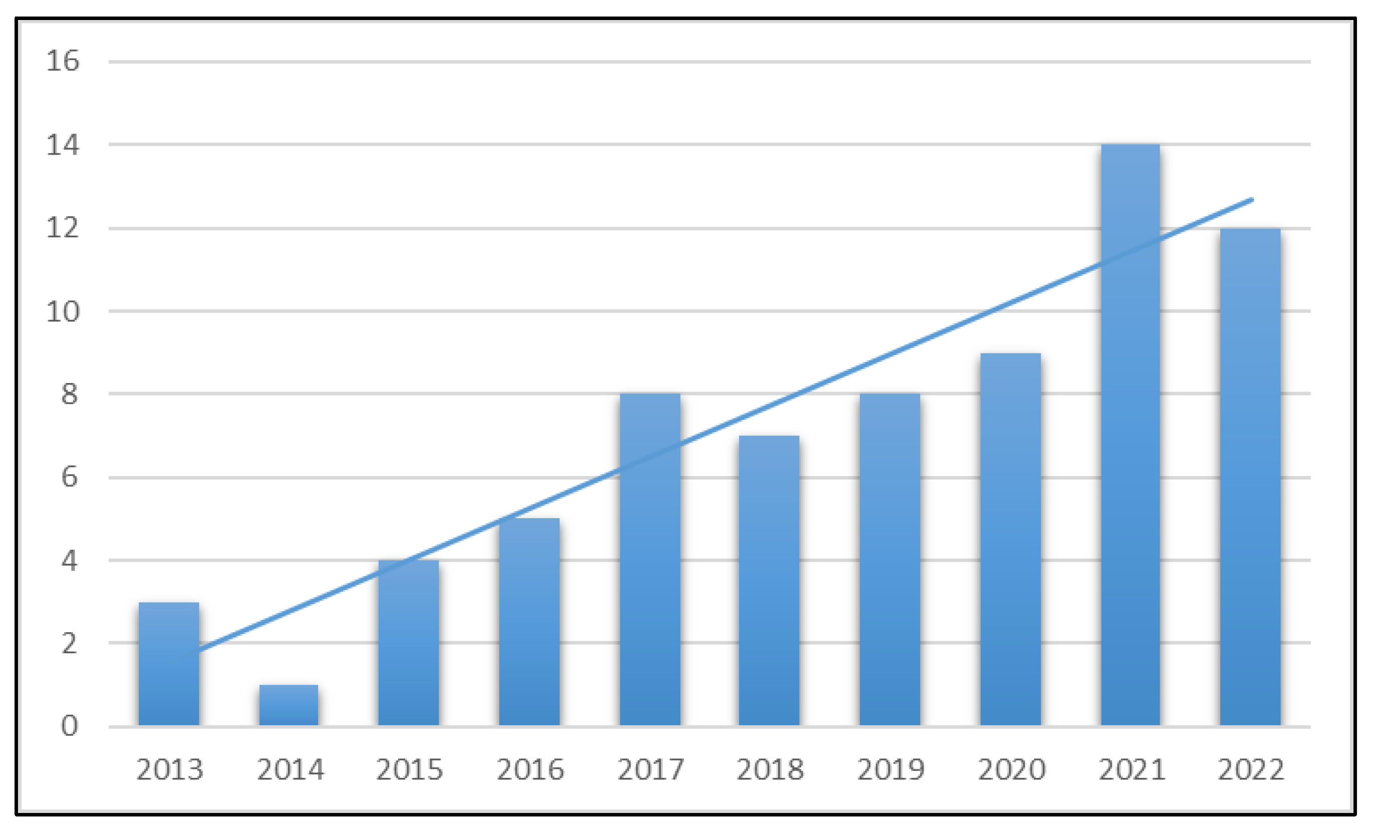 Sustainability 15 00846 g001