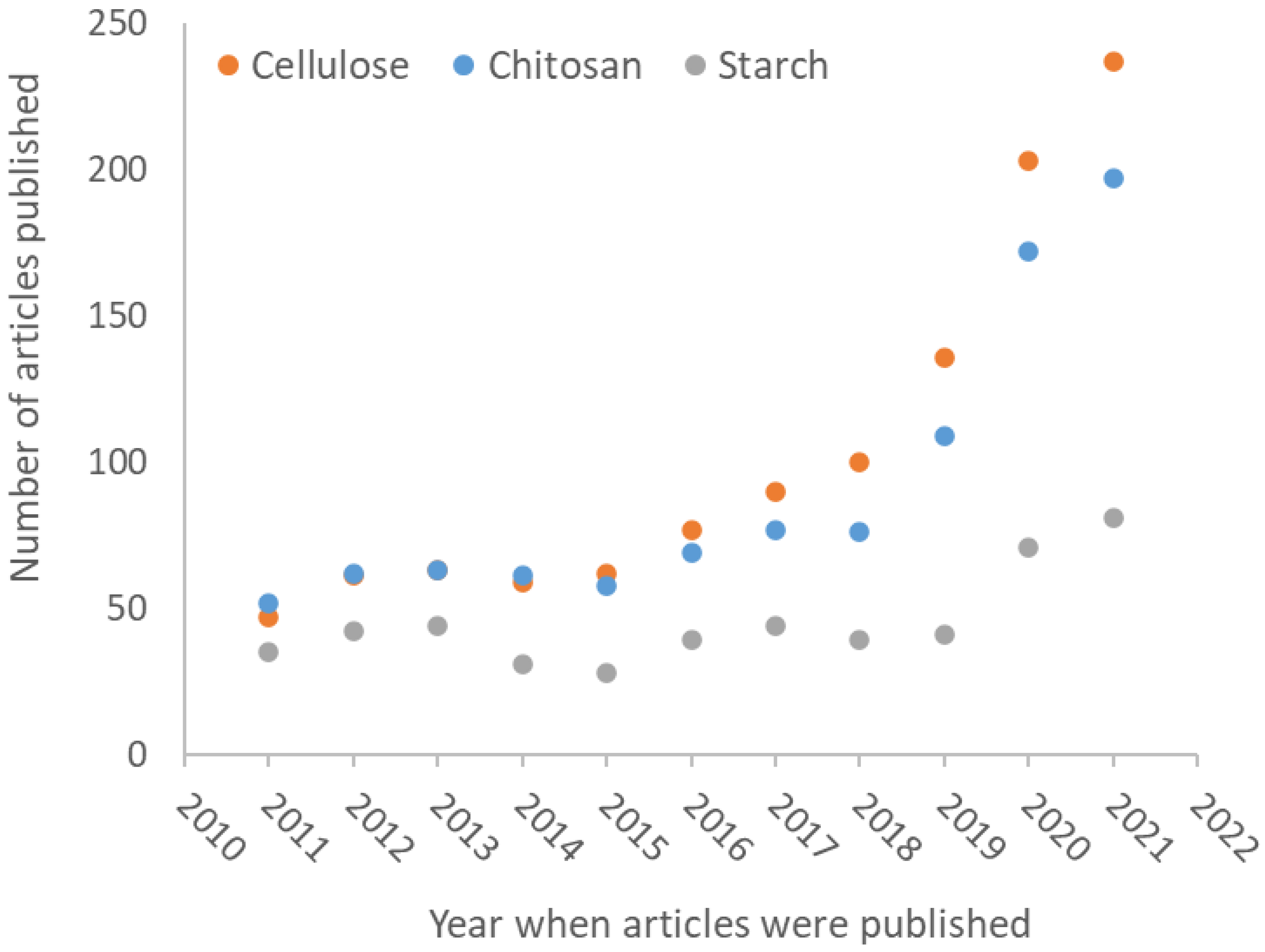 Sustainability 15 00848 g005