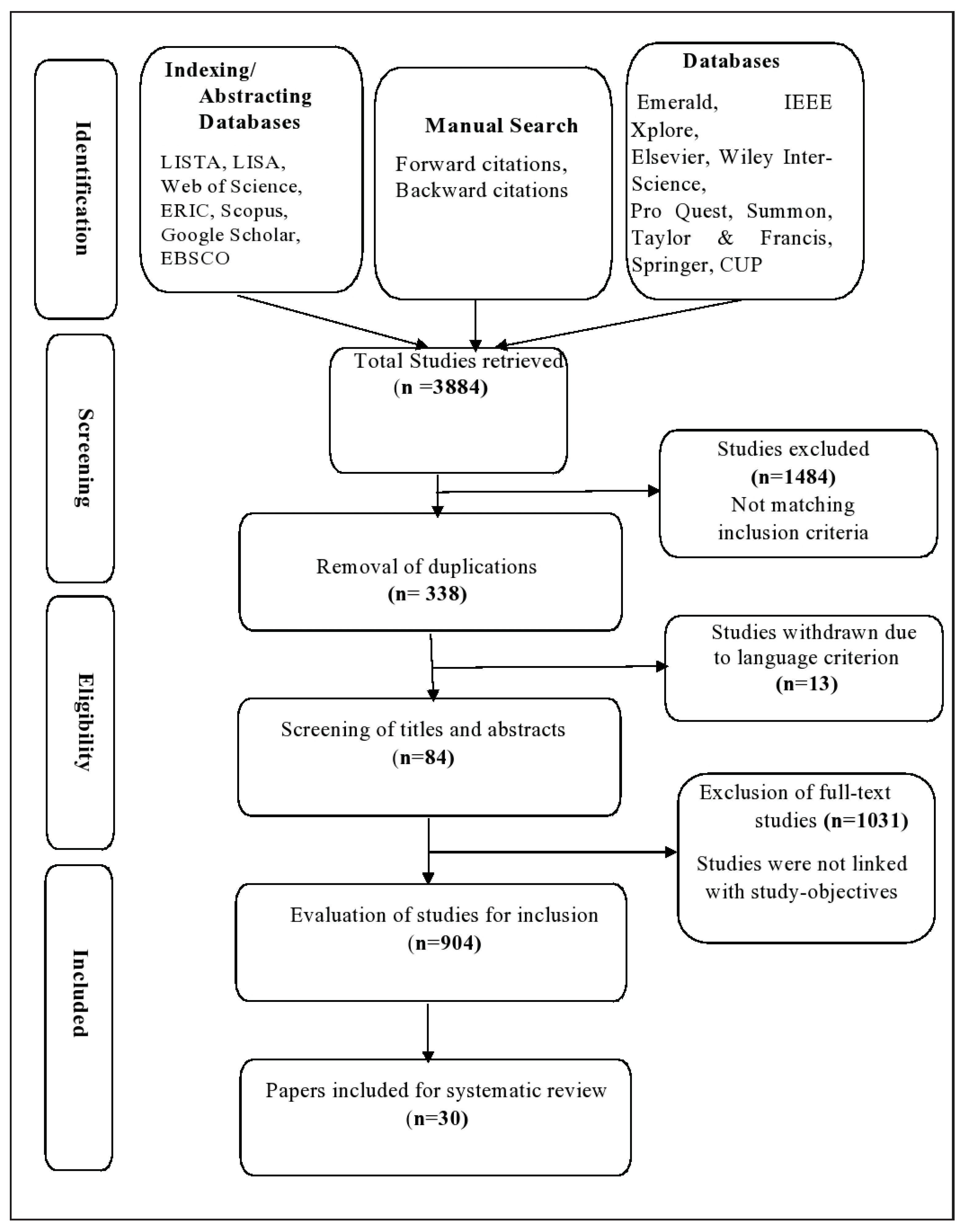 Sustainability 15 00849 g001
