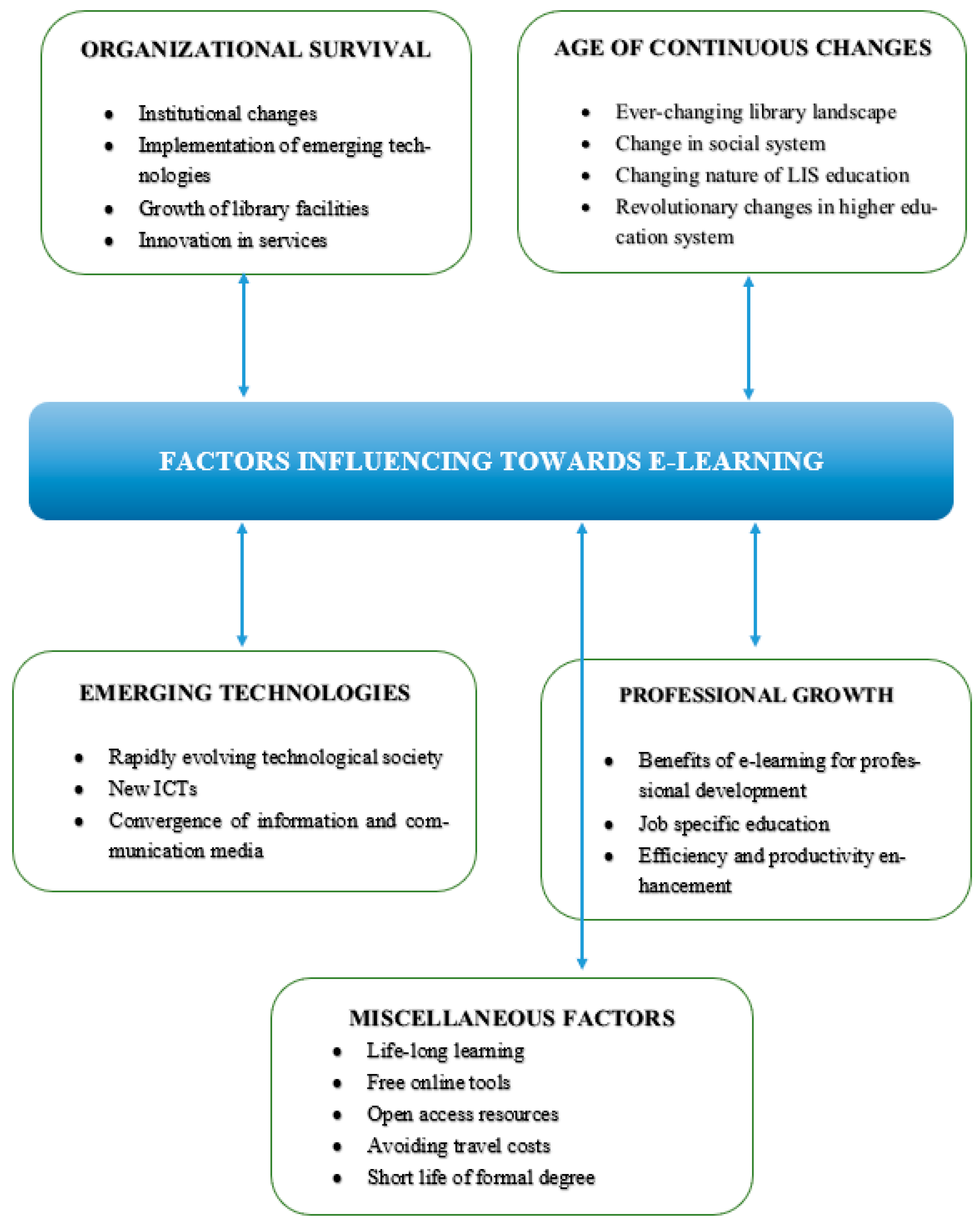 Sustainability 15 00849 g002