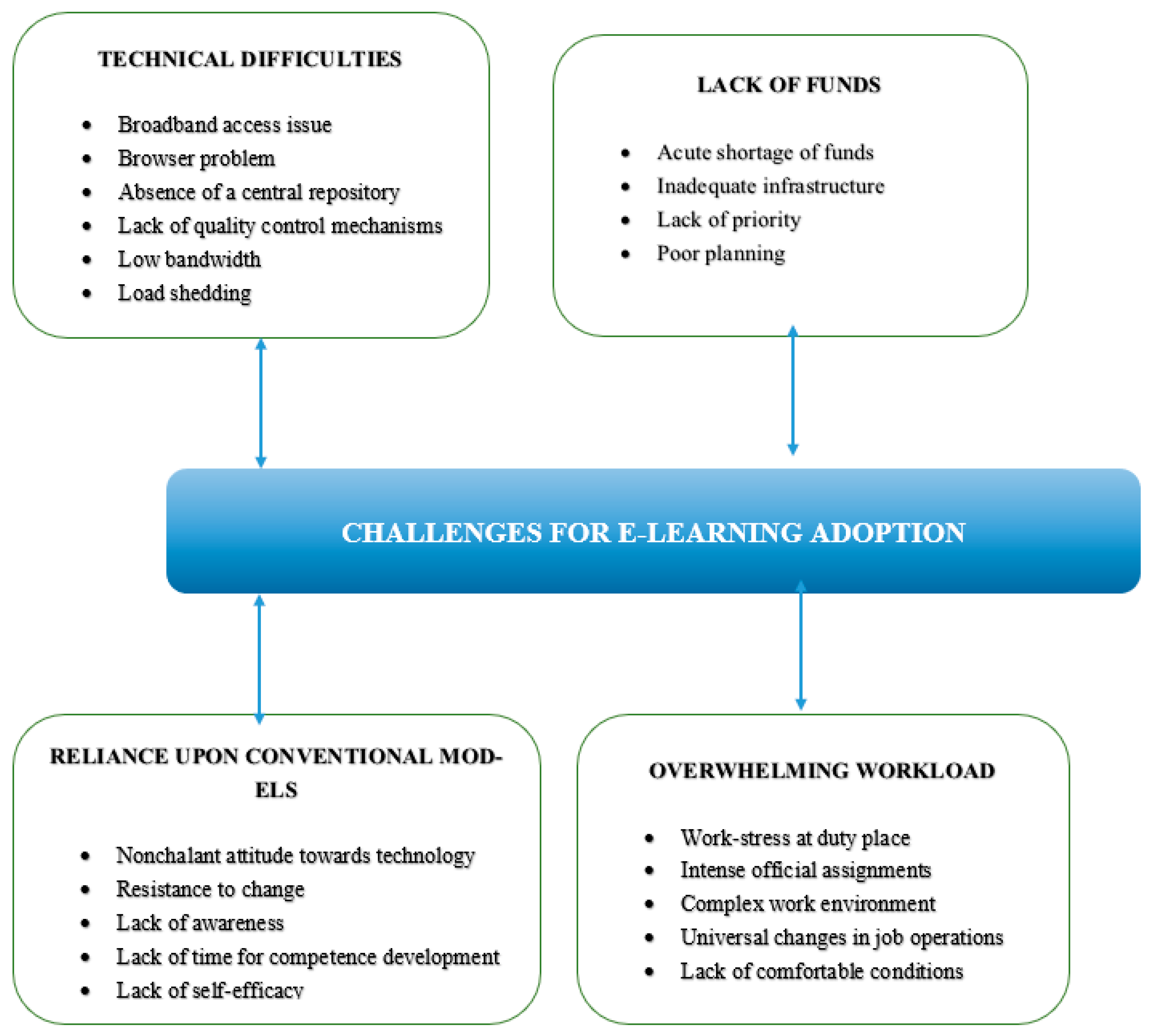 Sustainability 15 00849 g003