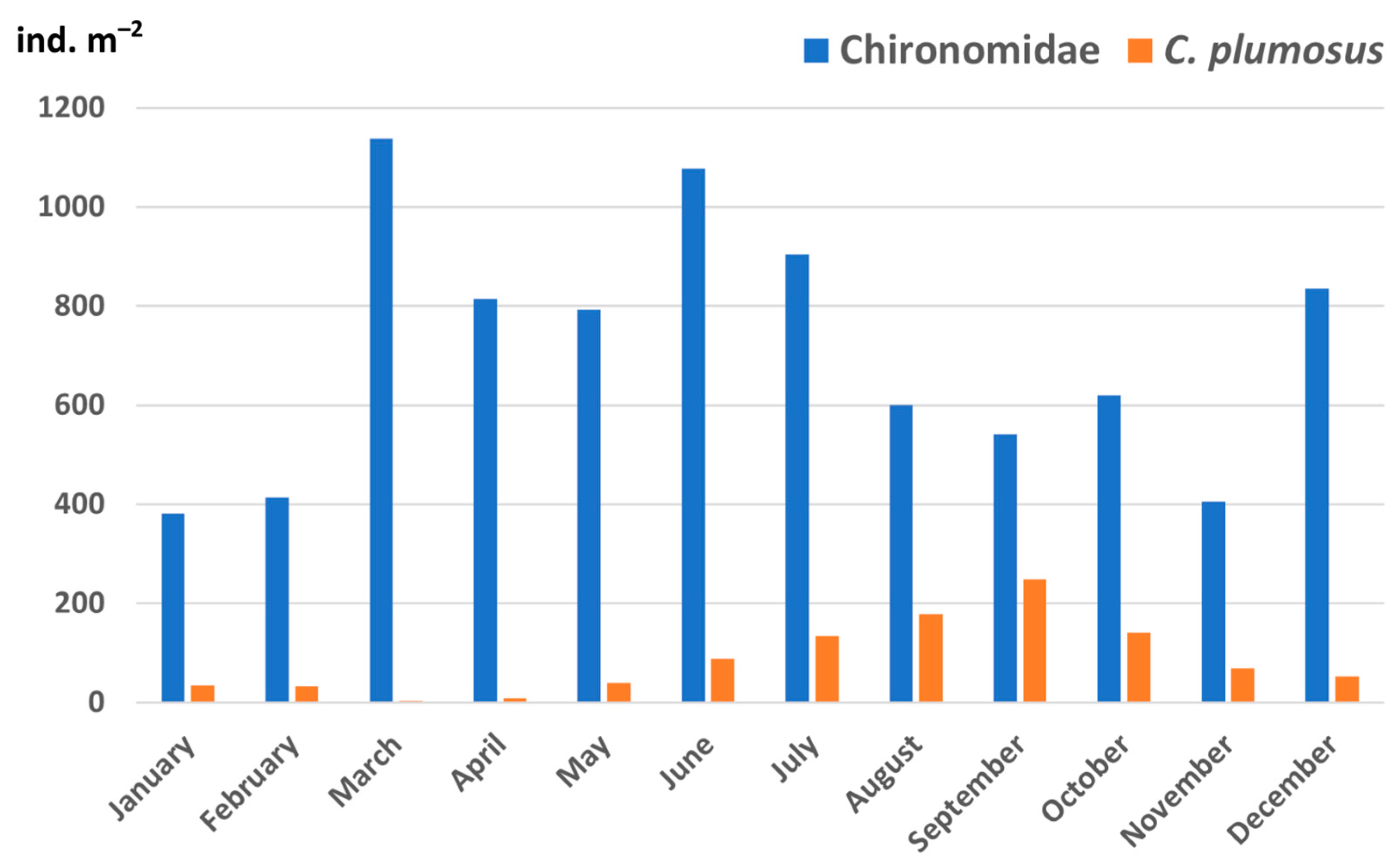 Sustainability 15 00851 g002