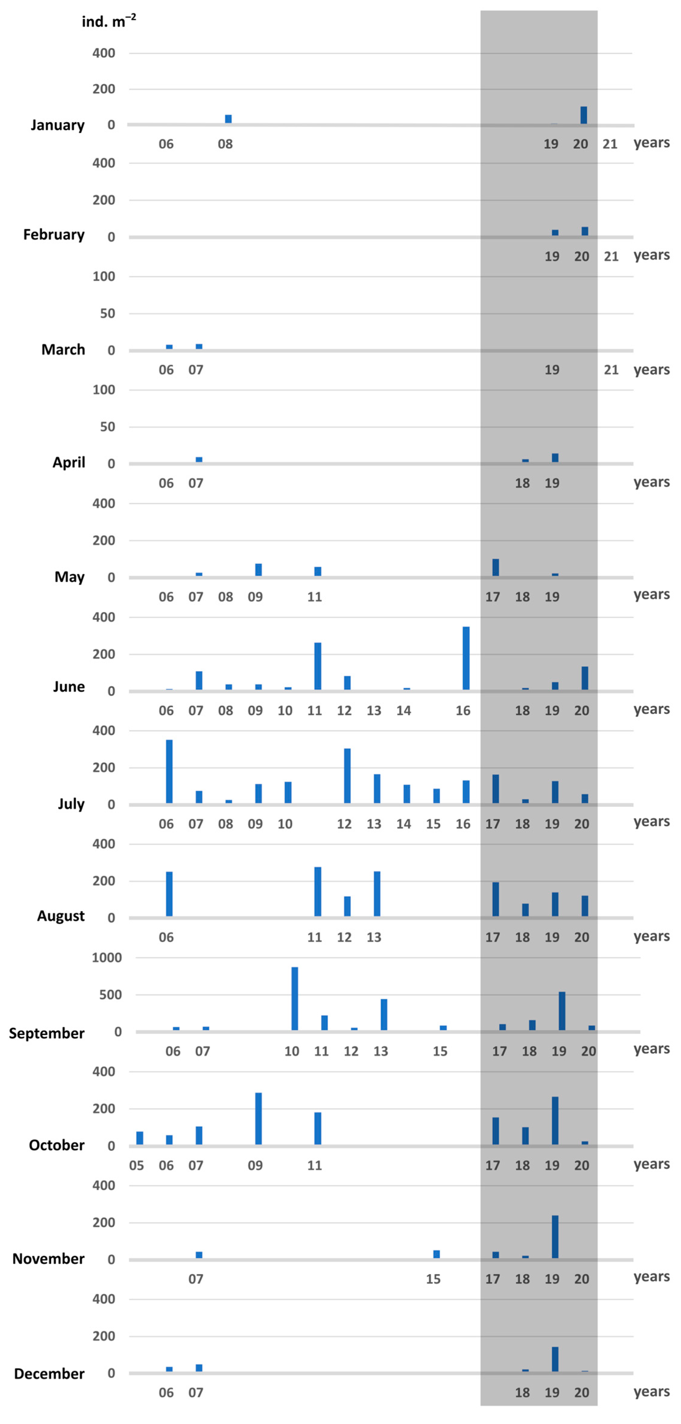 Sustainability 15 00851 g003