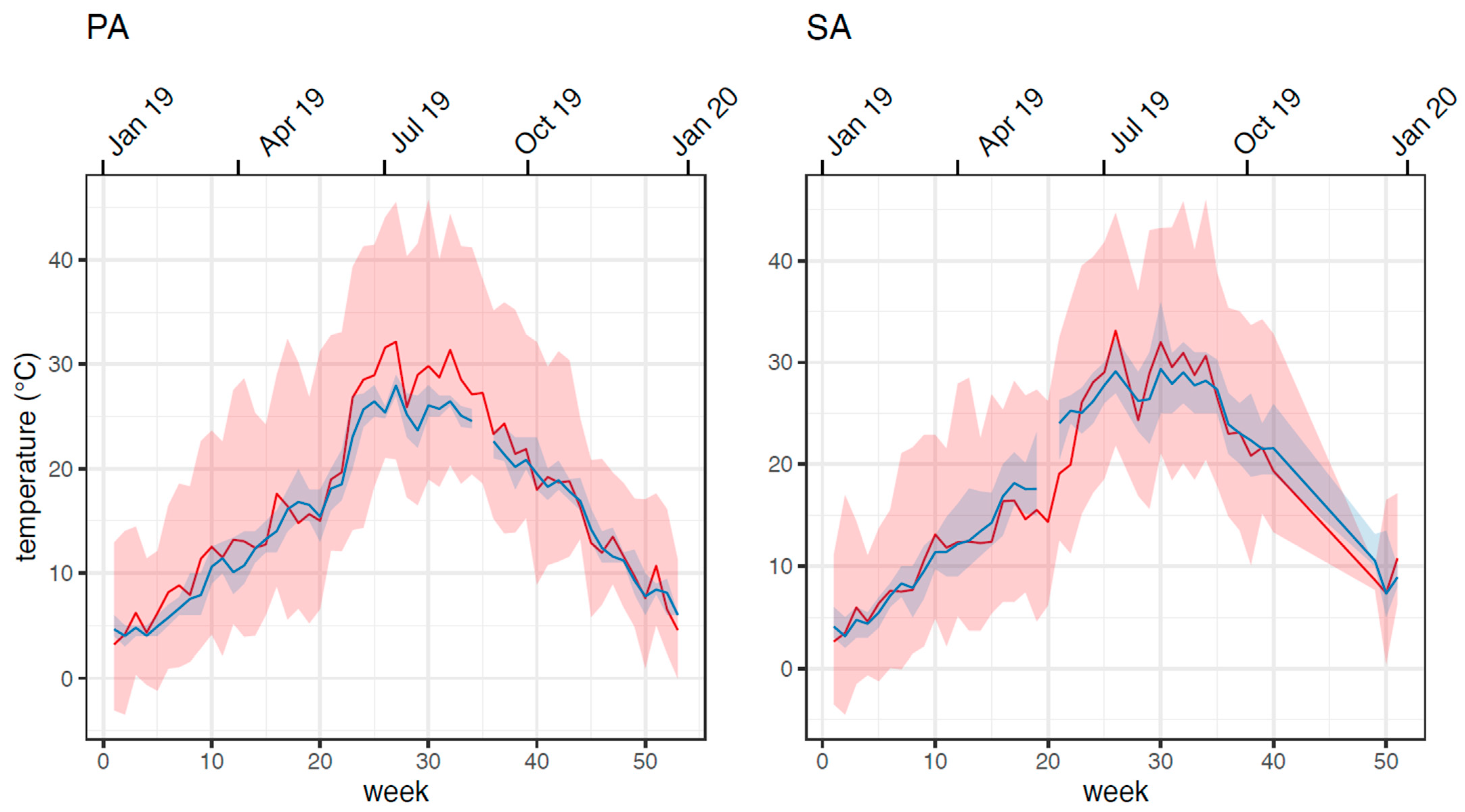 Sustainability 15 00851 g005