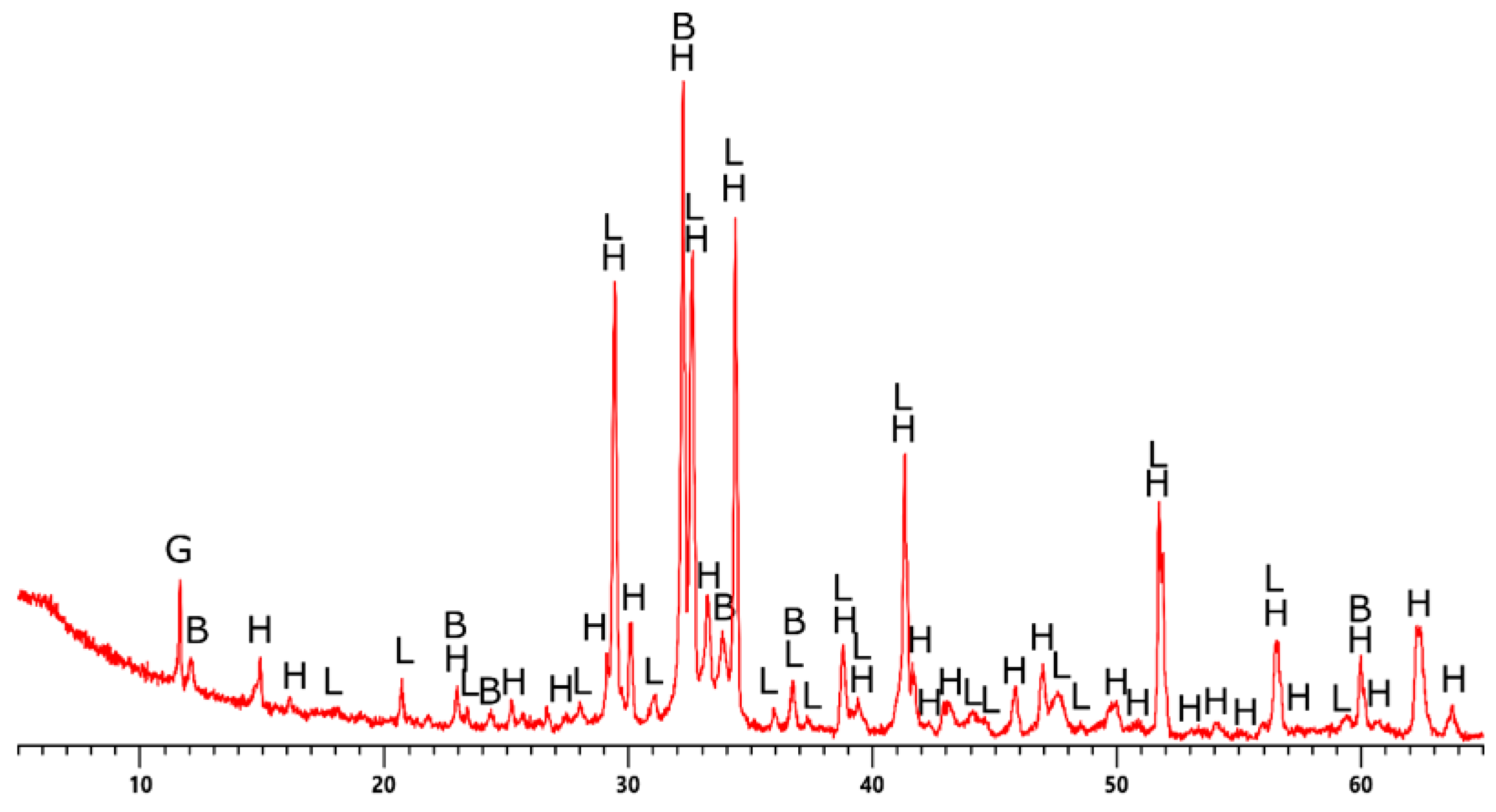 Sustainability 15 00853 g003
