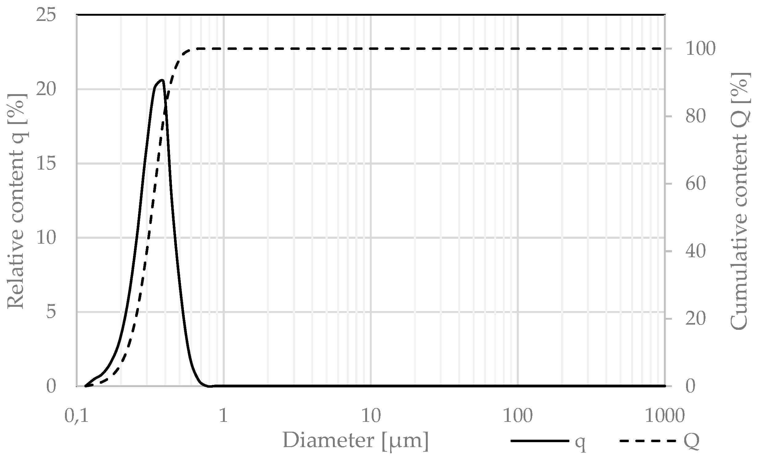 Sustainability 15 00853 g007
