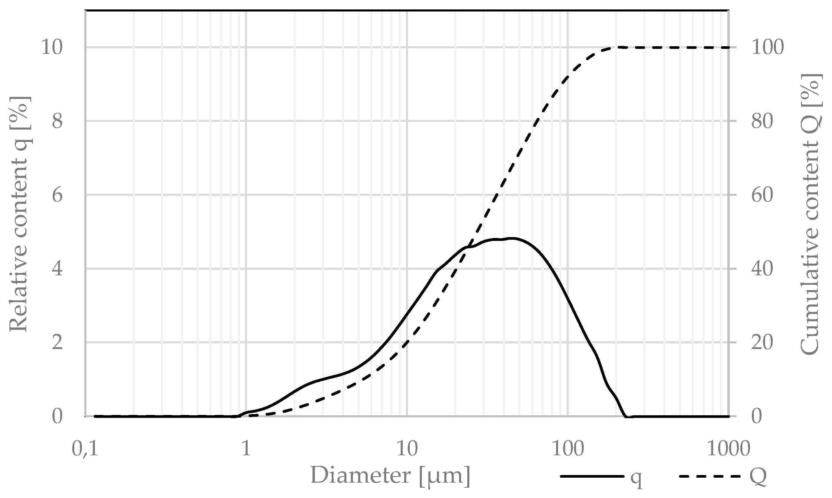 Sustainability 15 00853 g008