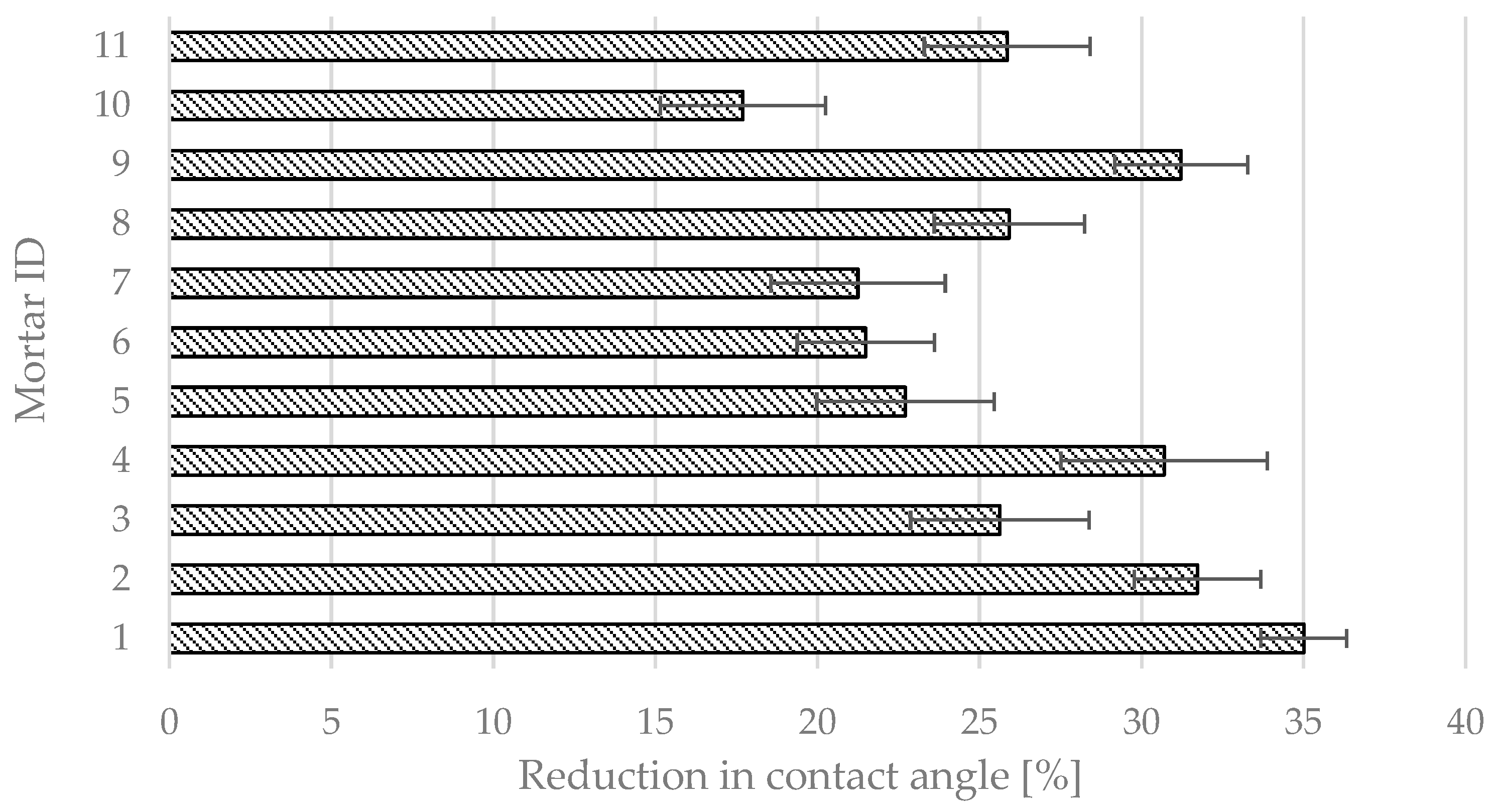 Sustainability 15 00853 g017