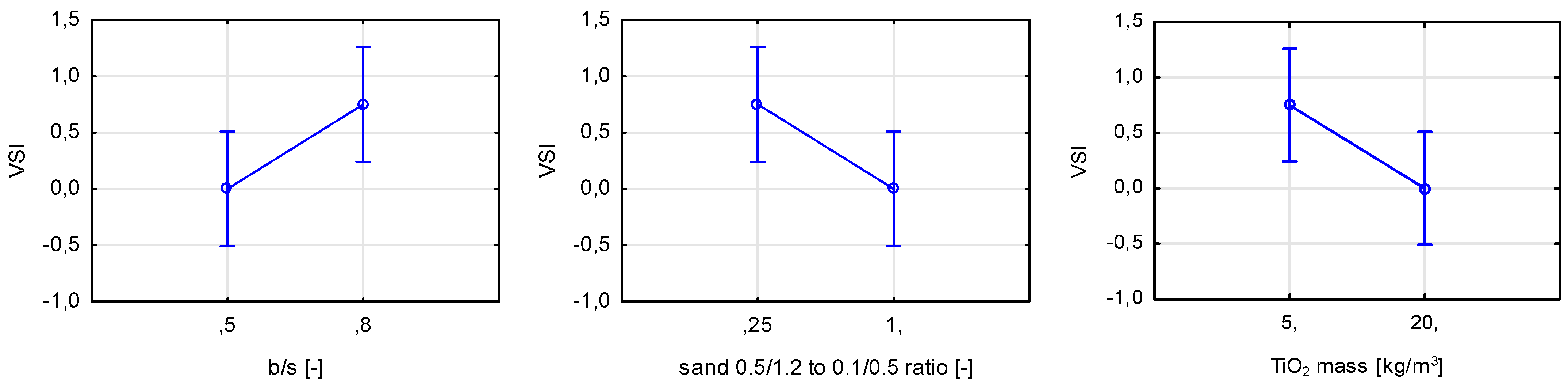 Sustainability 15 00853 g022