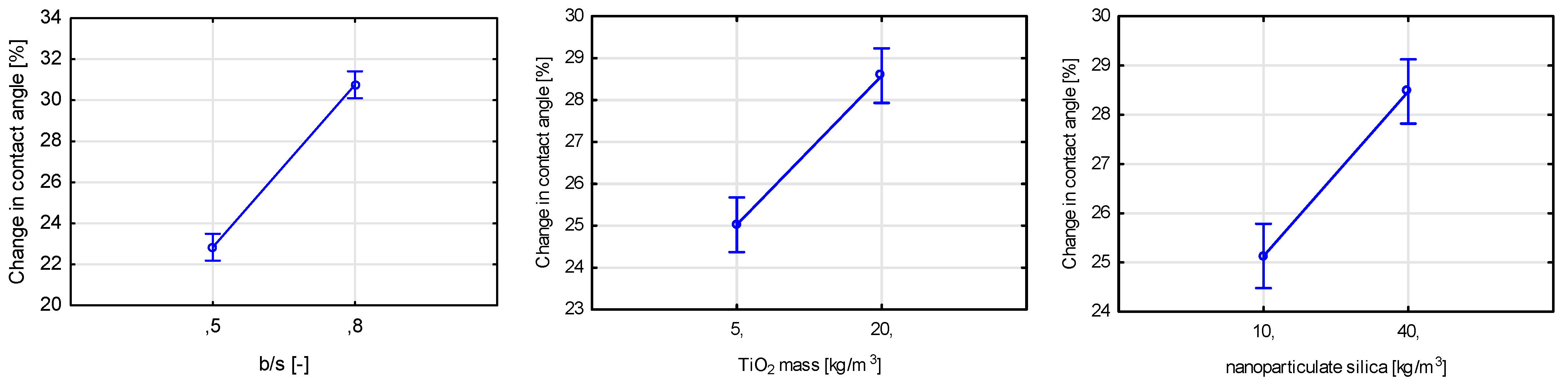Sustainability 15 00853 g028a