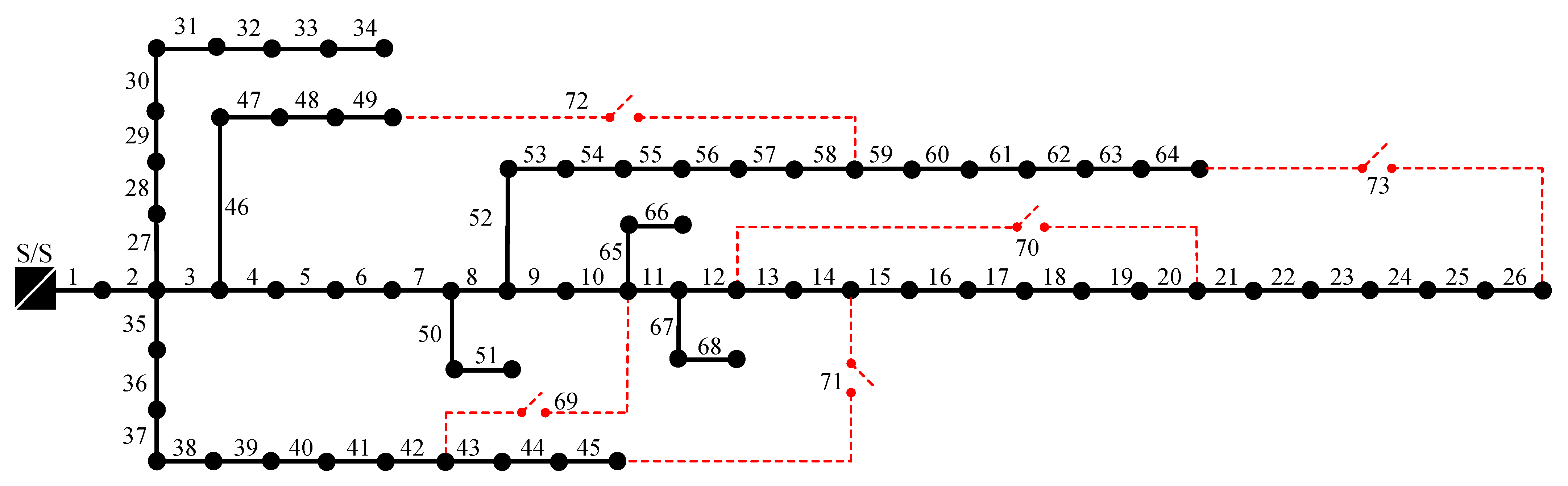 Sustainability 15 00854 g005