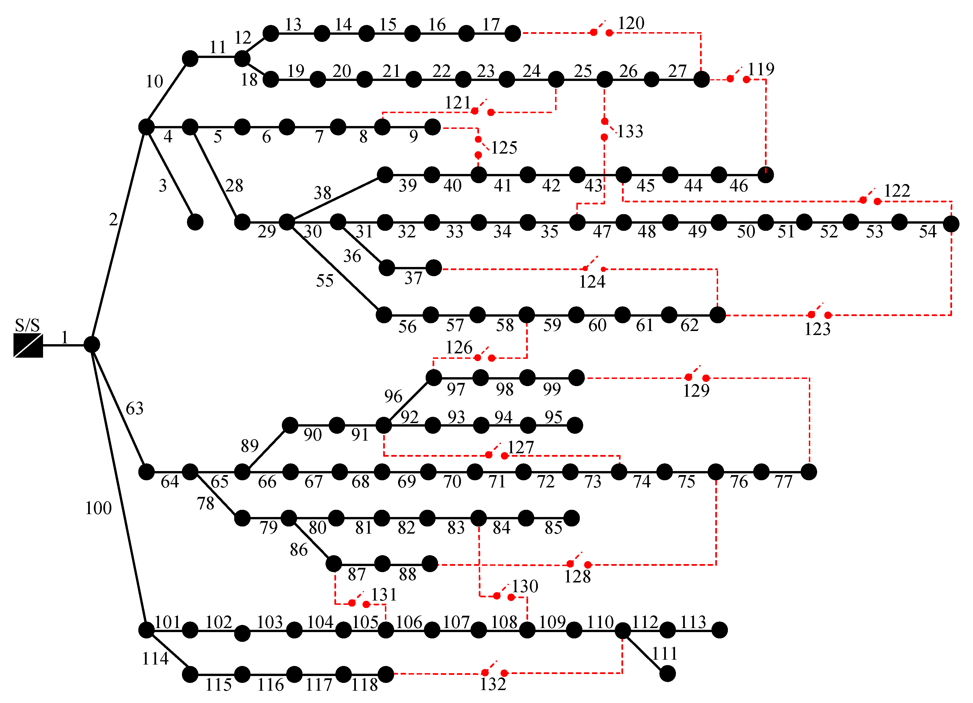 Sustainability 15 00854 g008