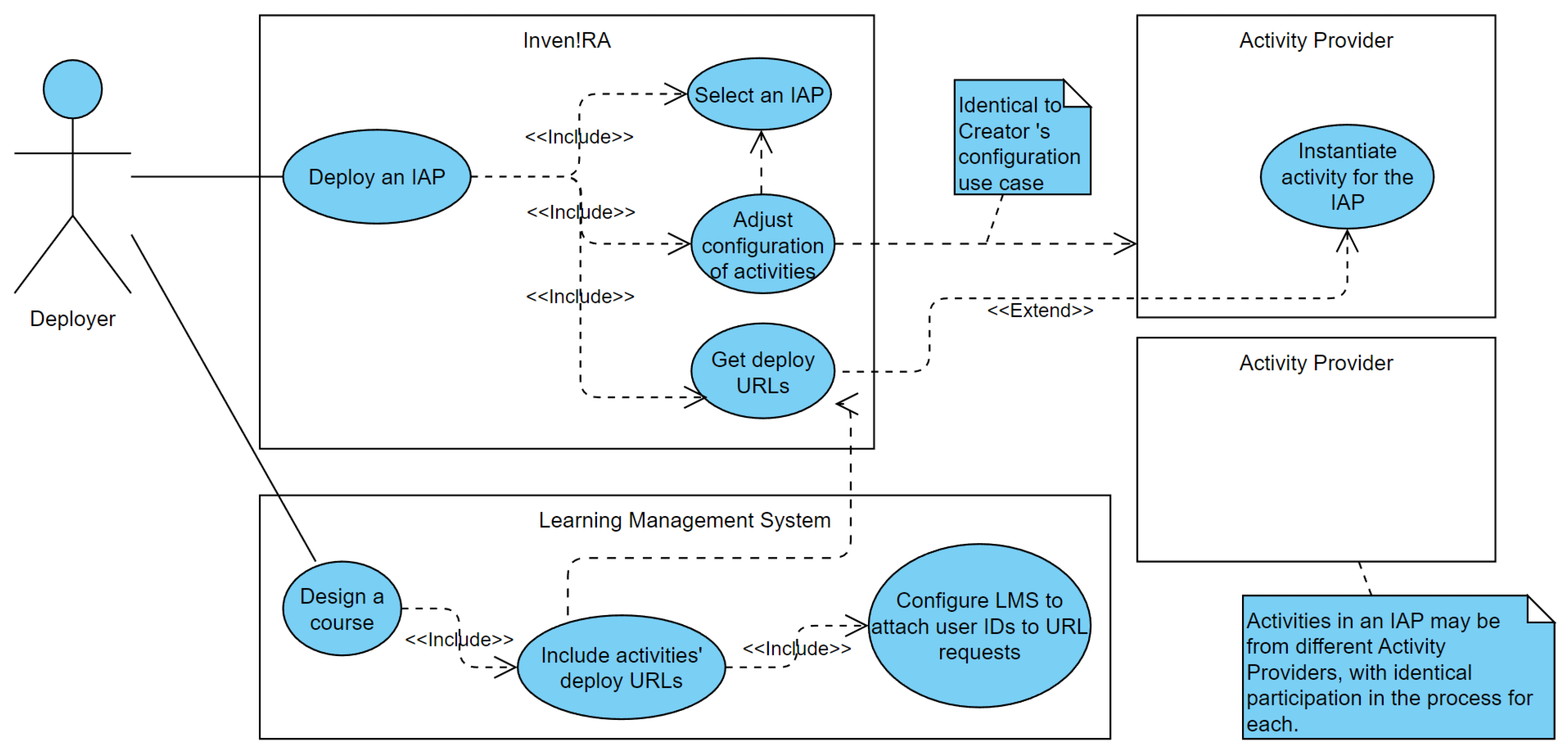 Sustainability 15 00857 g004