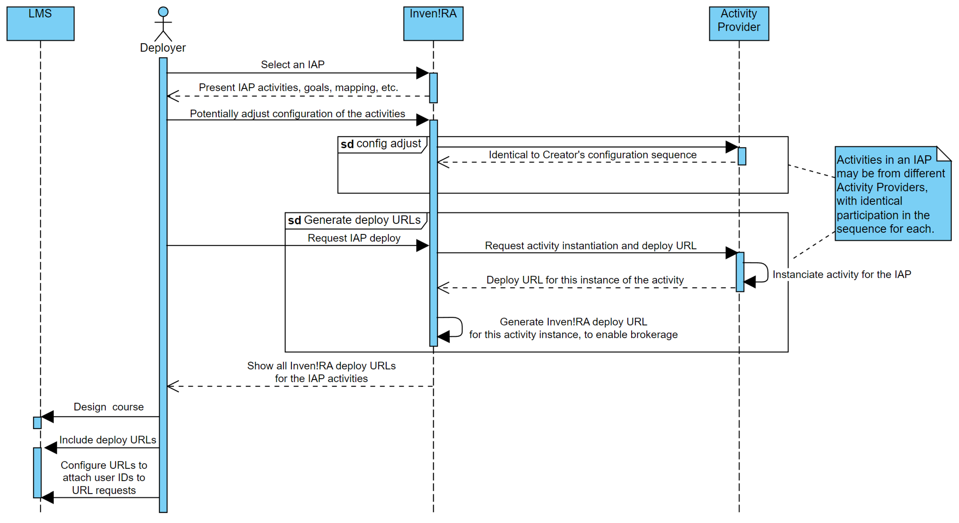 Sustainability 15 00857 g005