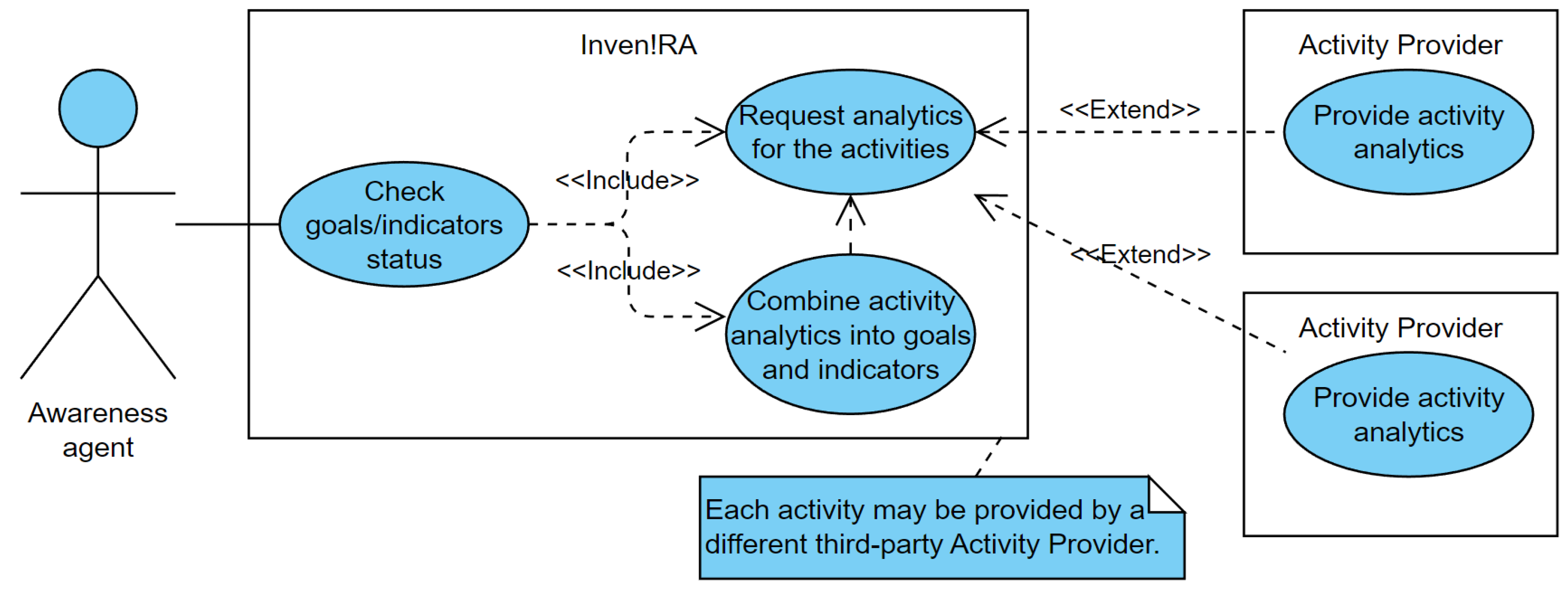 Sustainability 15 00857 g008