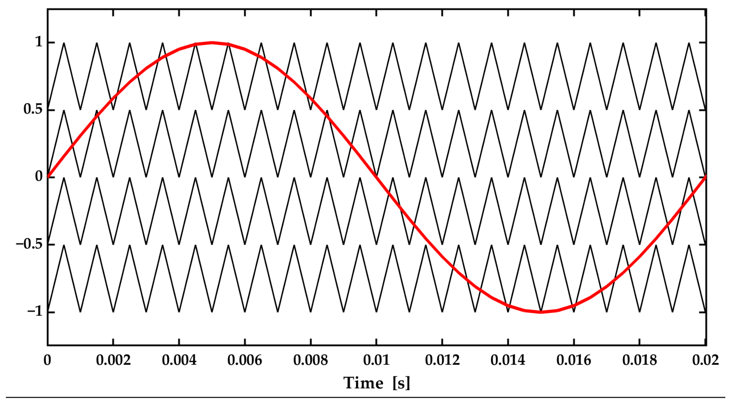 Sustainability 15 00860 g003