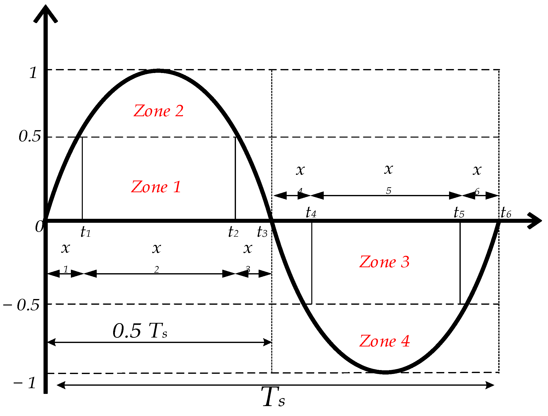 Sustainability 15 00860 g005