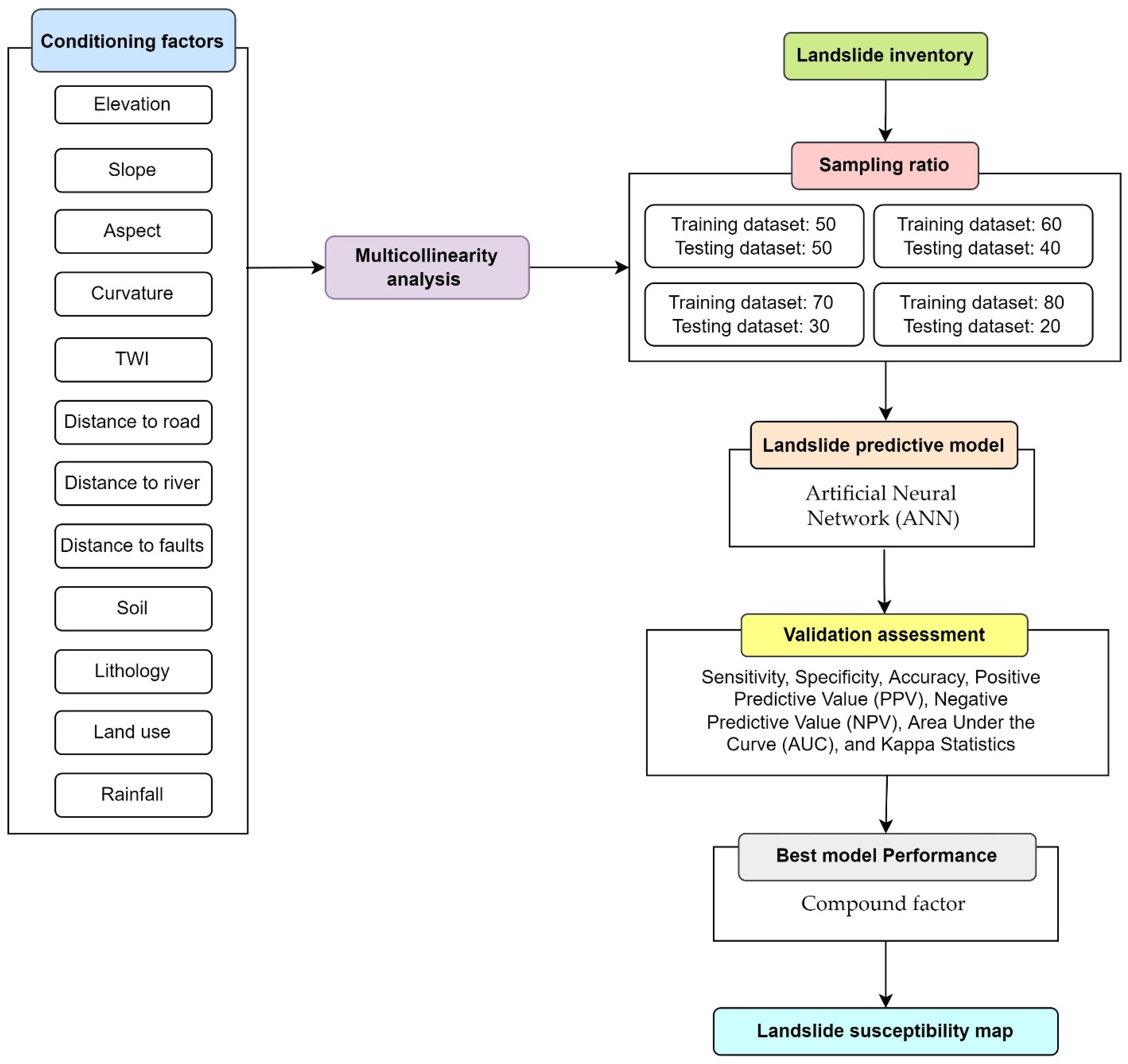 Sustainability 15 00861 g002