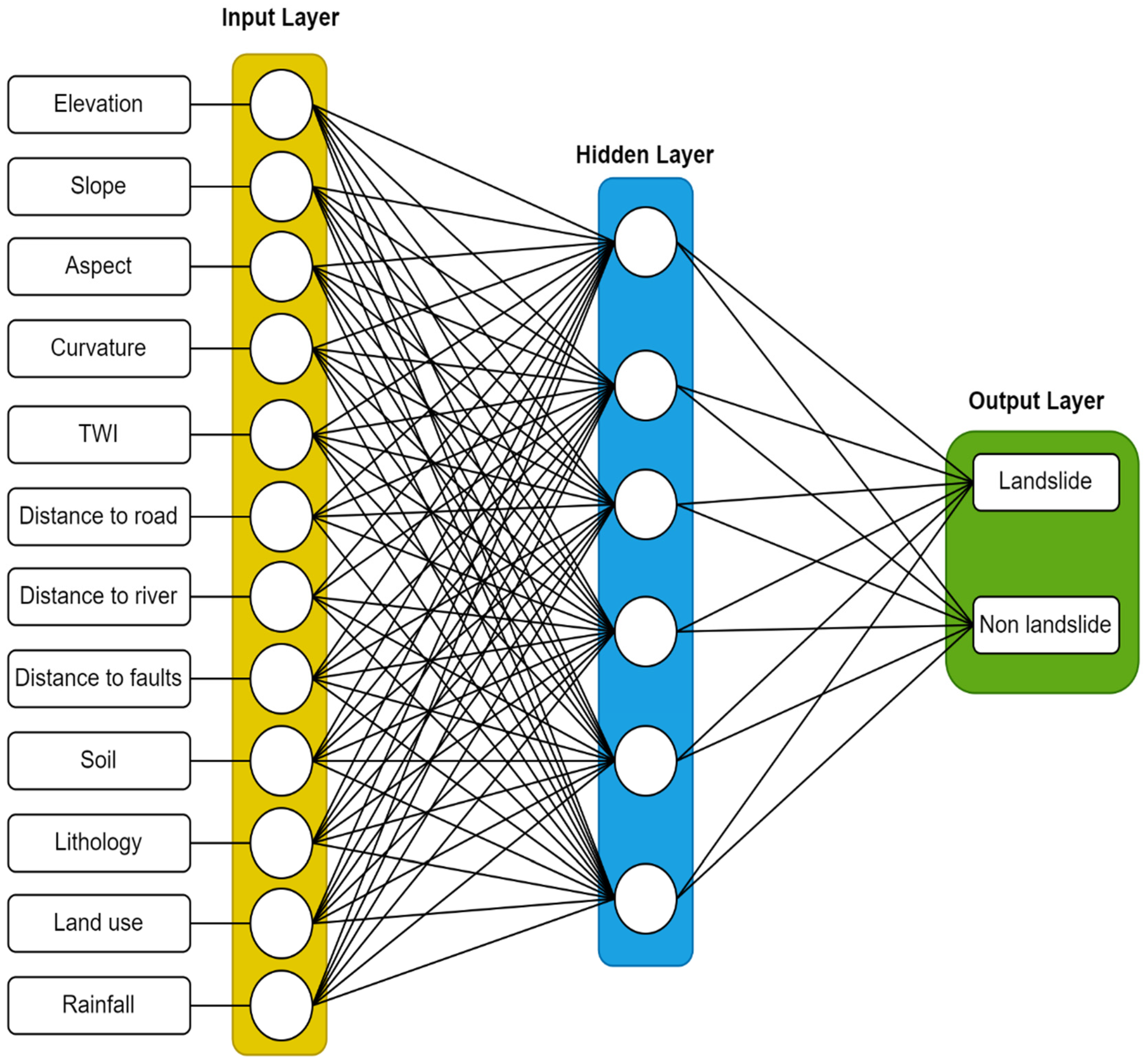 Sustainability 15 00861 g005