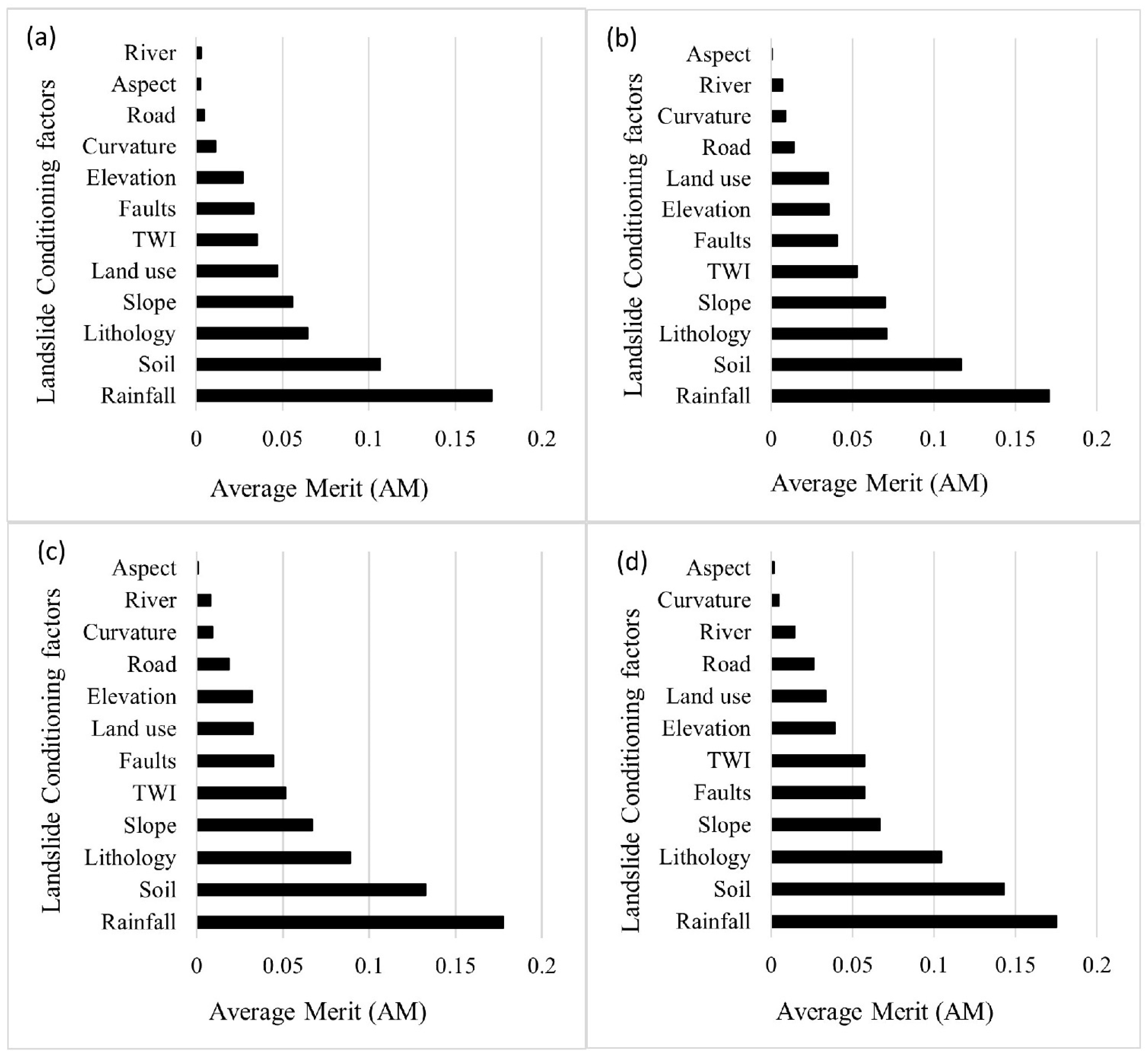 Sustainability 15 00861 g006