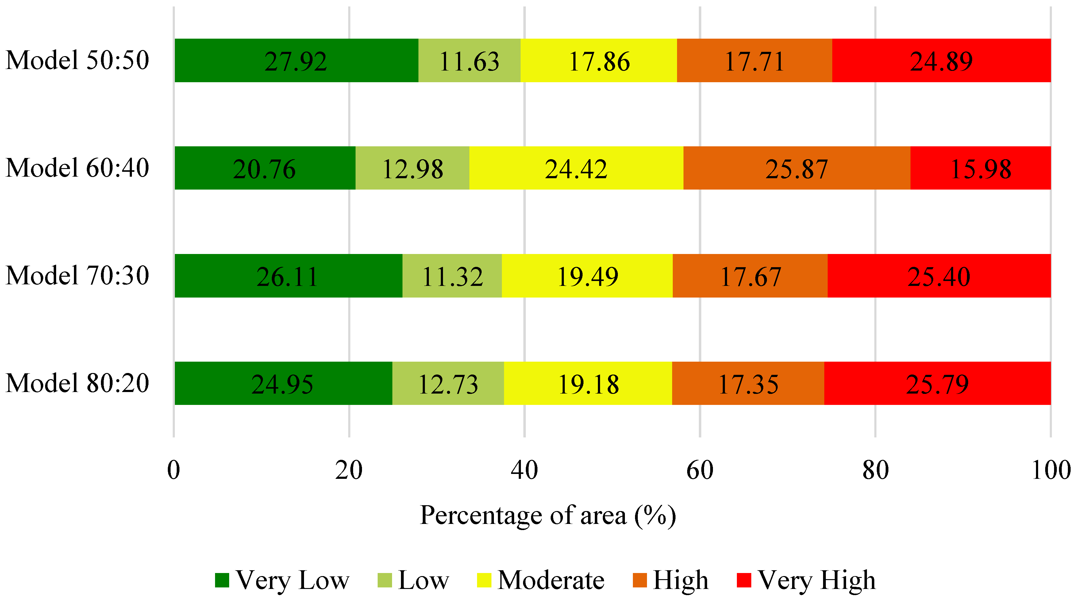 Sustainability 15 00861 g008