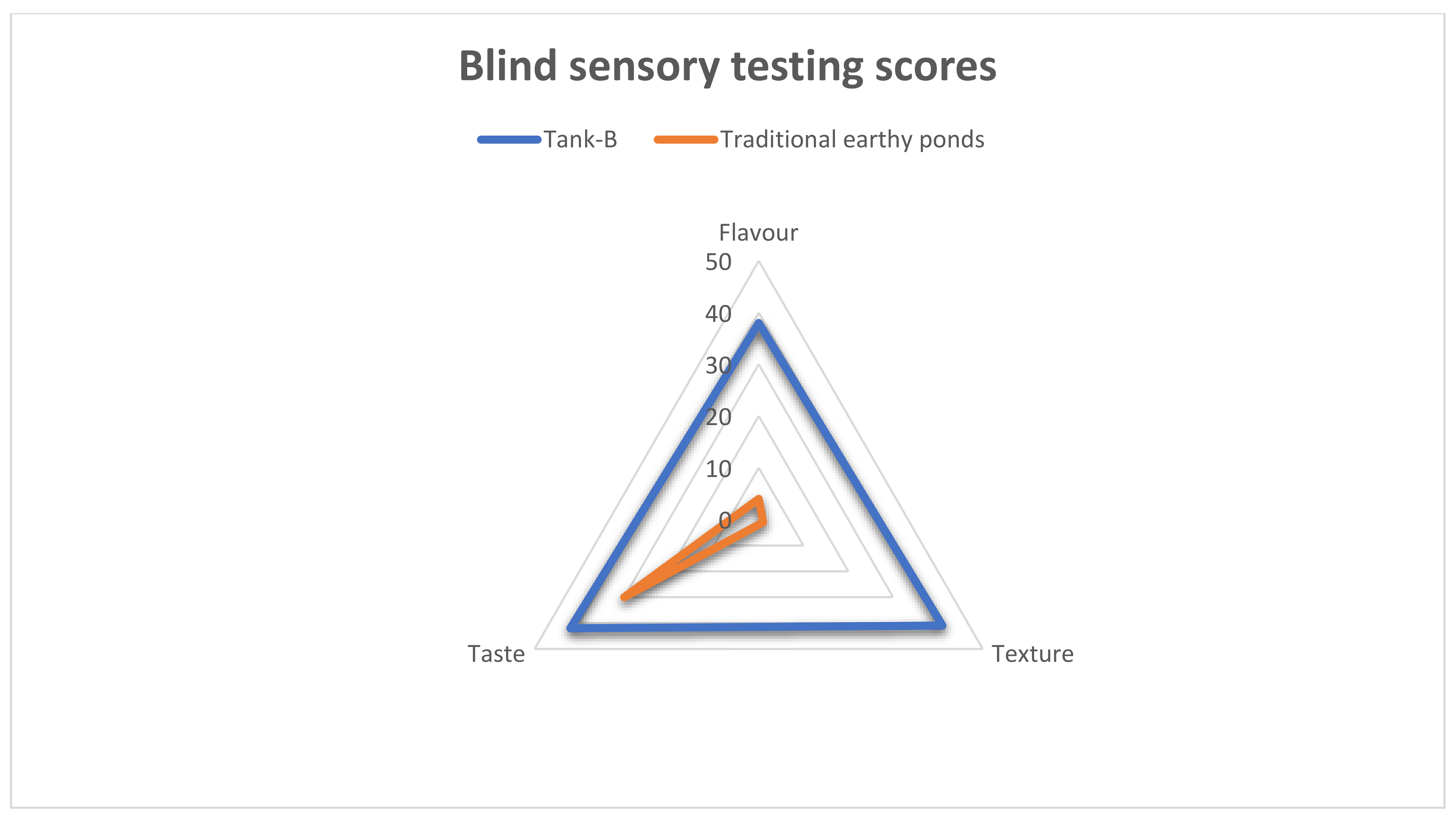 Sustainability 15 00862 g005
