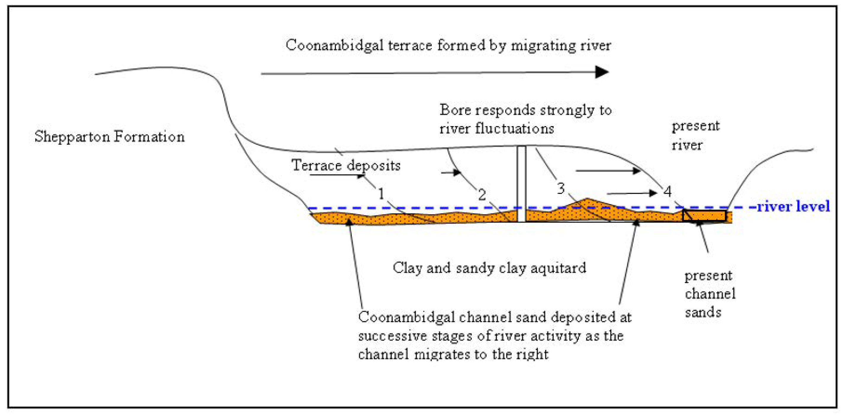 Sustainability 15 00865 g003