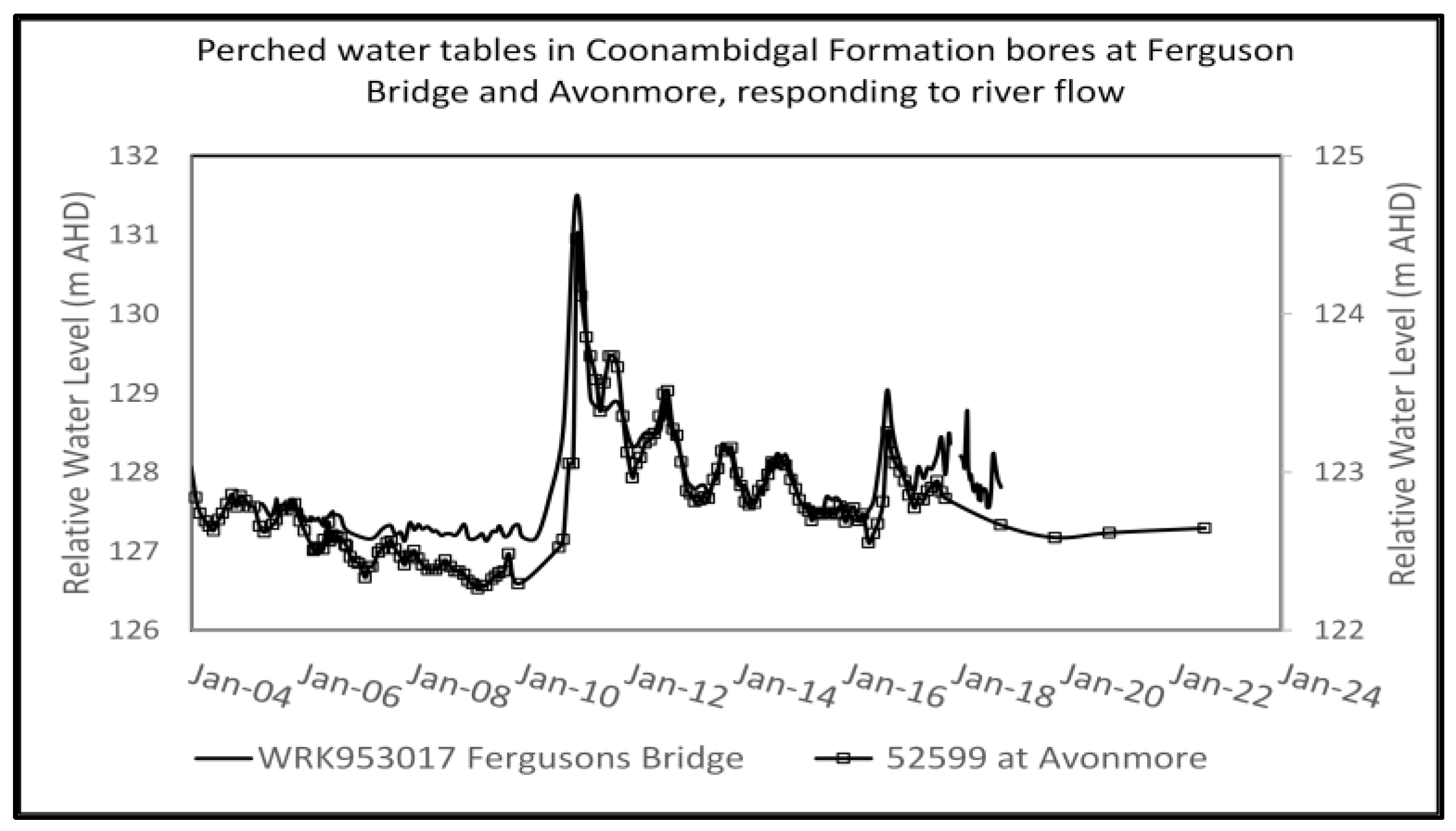 Sustainability 15 00865 g010