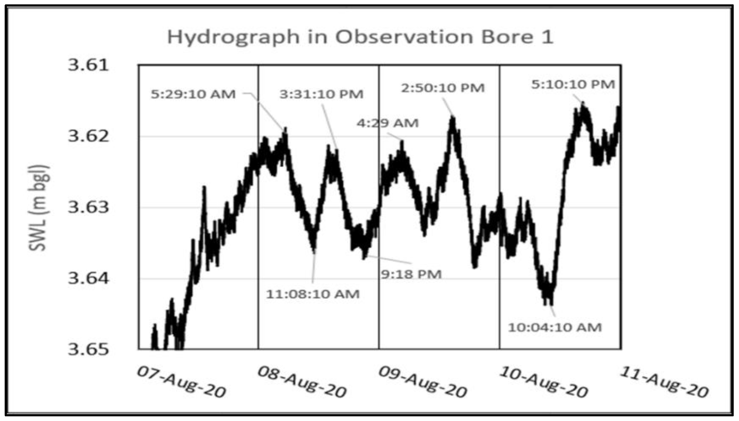 Sustainability 15 00865 g030