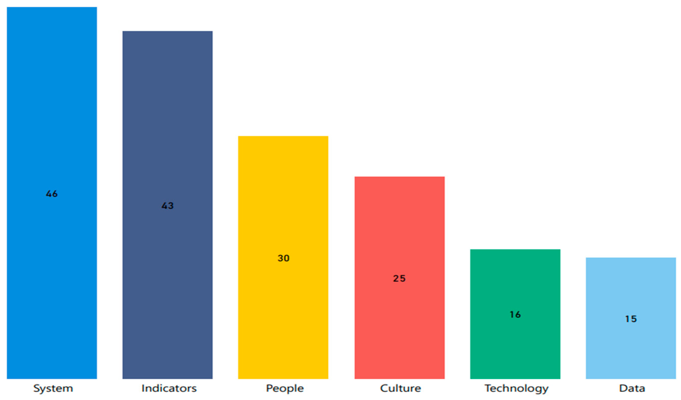 Sustainability 15 00867 g002