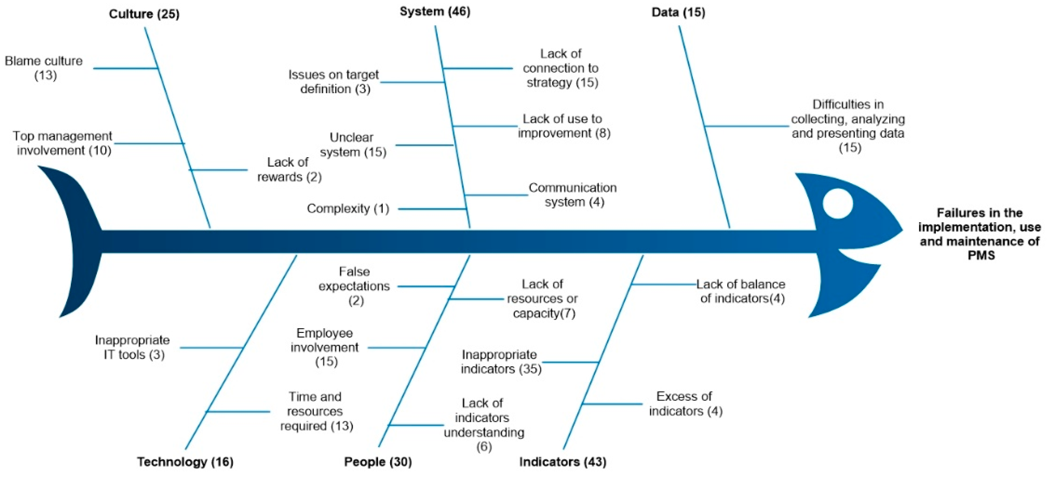 Sustainability 15 00867 g003