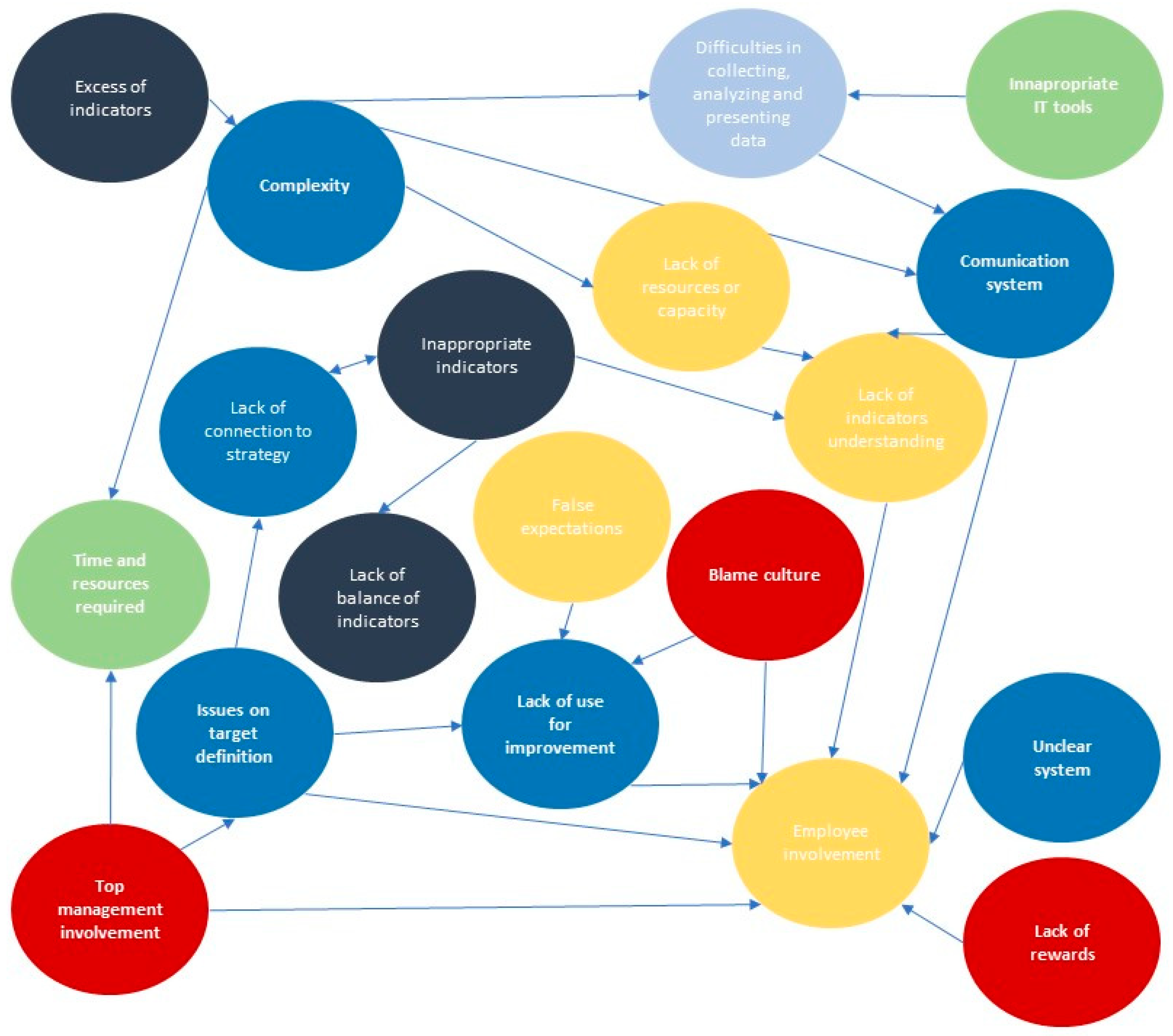 Sustainability 15 00867 g005