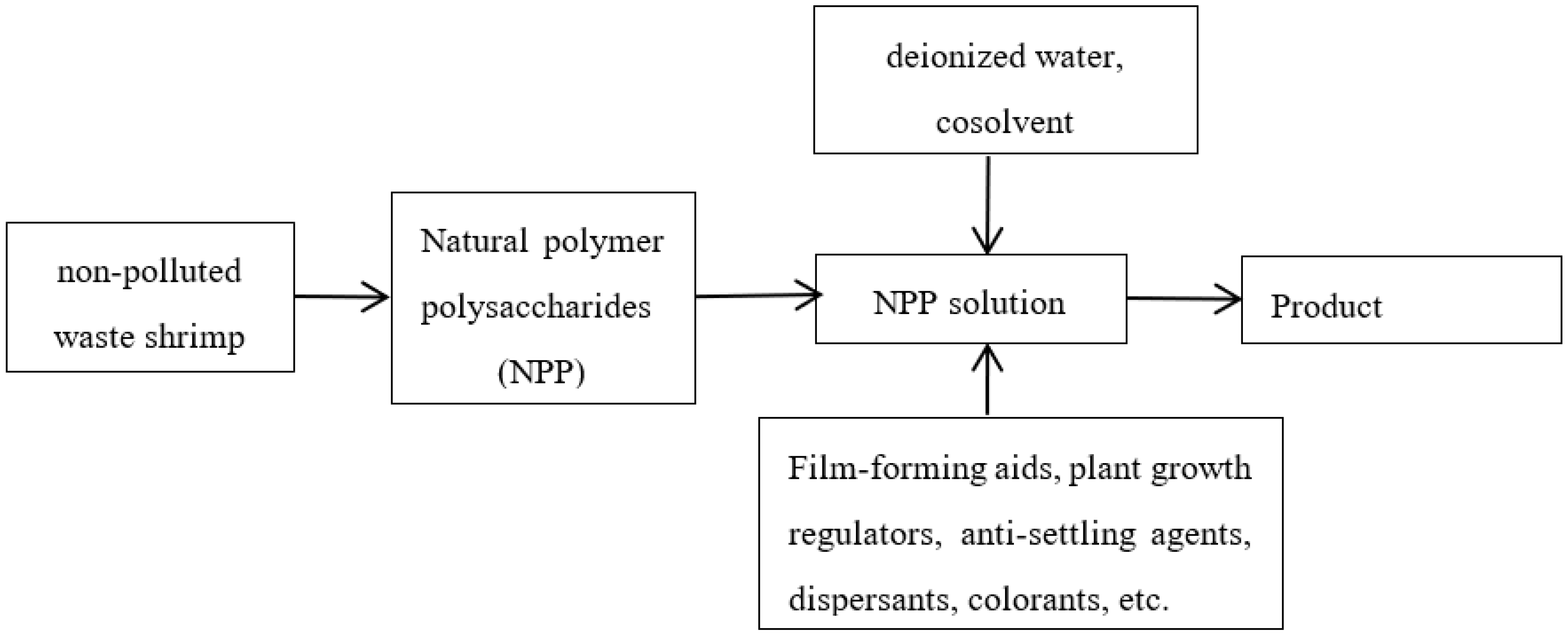 Sustainability 15 00869 g001