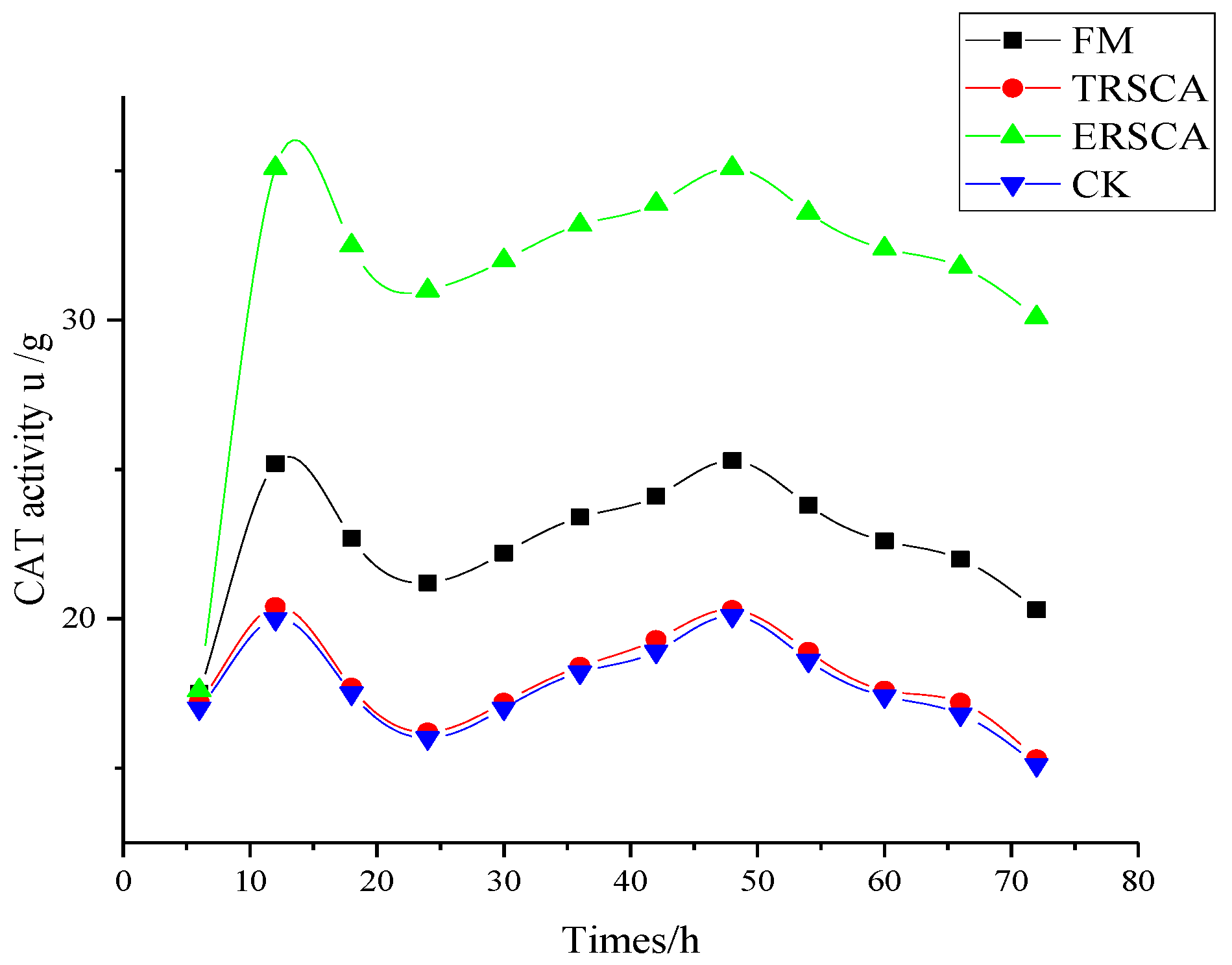 Sustainability 15 00869 g005