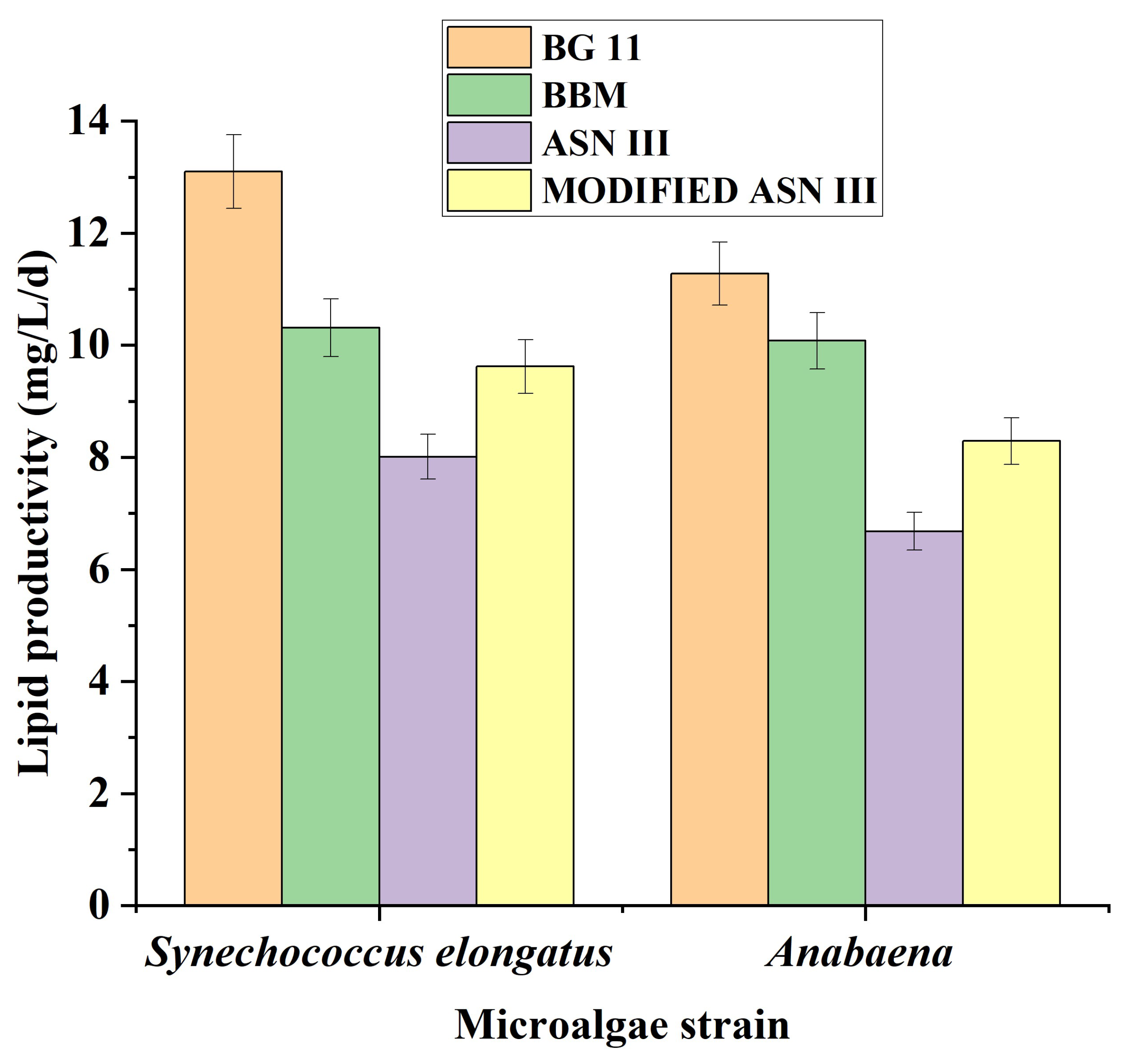 Sustainability 15 00870 g004 Sustainability 15 00870 g004