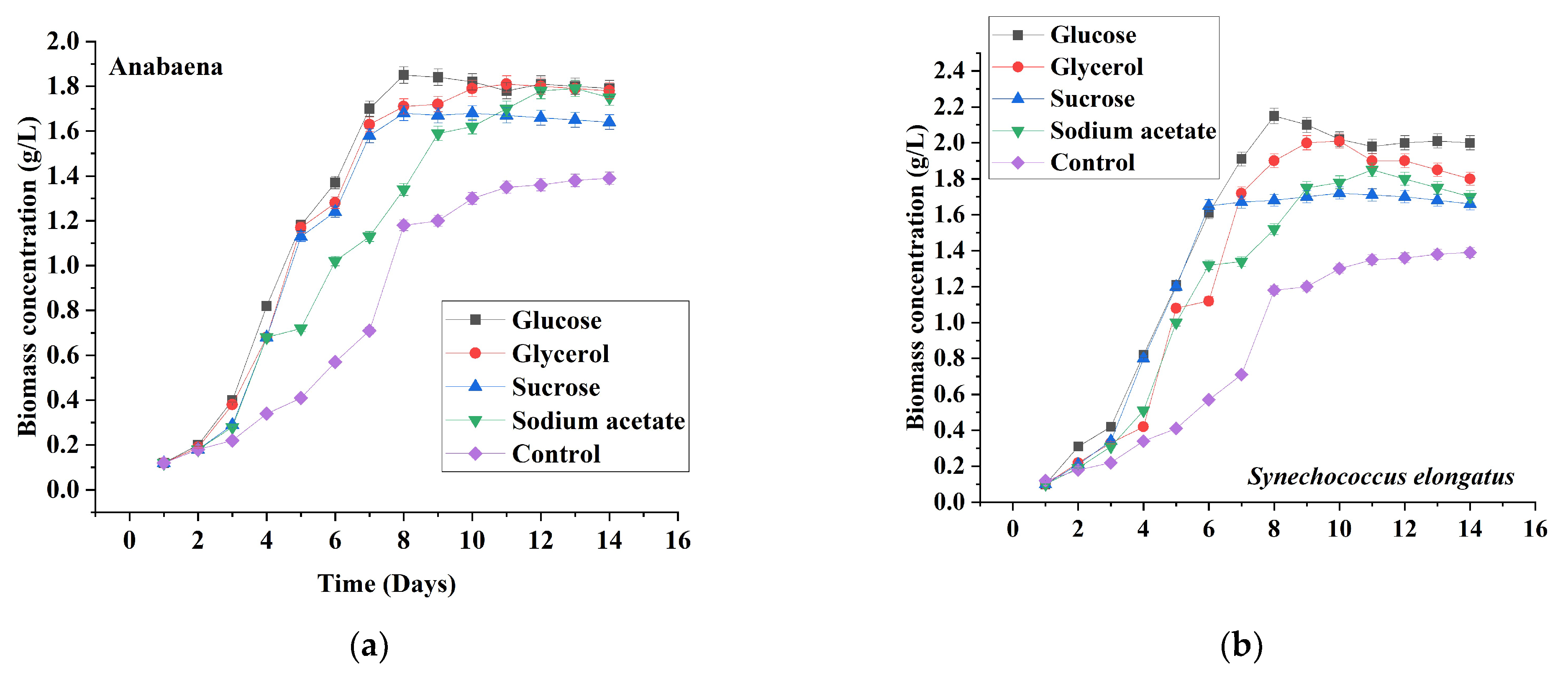 Sustainability 15 00870 g005 Sustainability 15 00870 g005