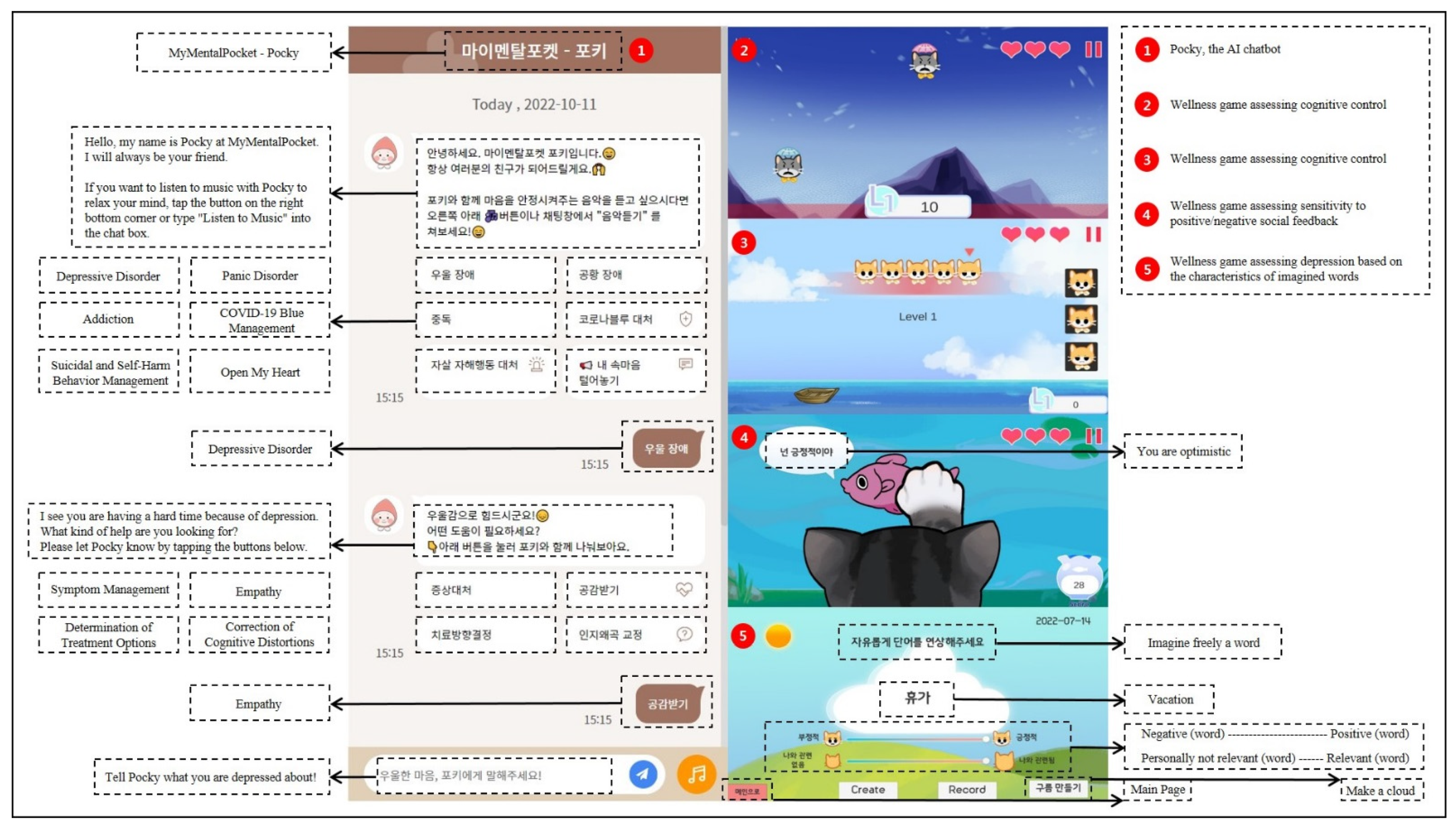 Sustainability 15 00872 g001 Sustainability 15 00872 g001