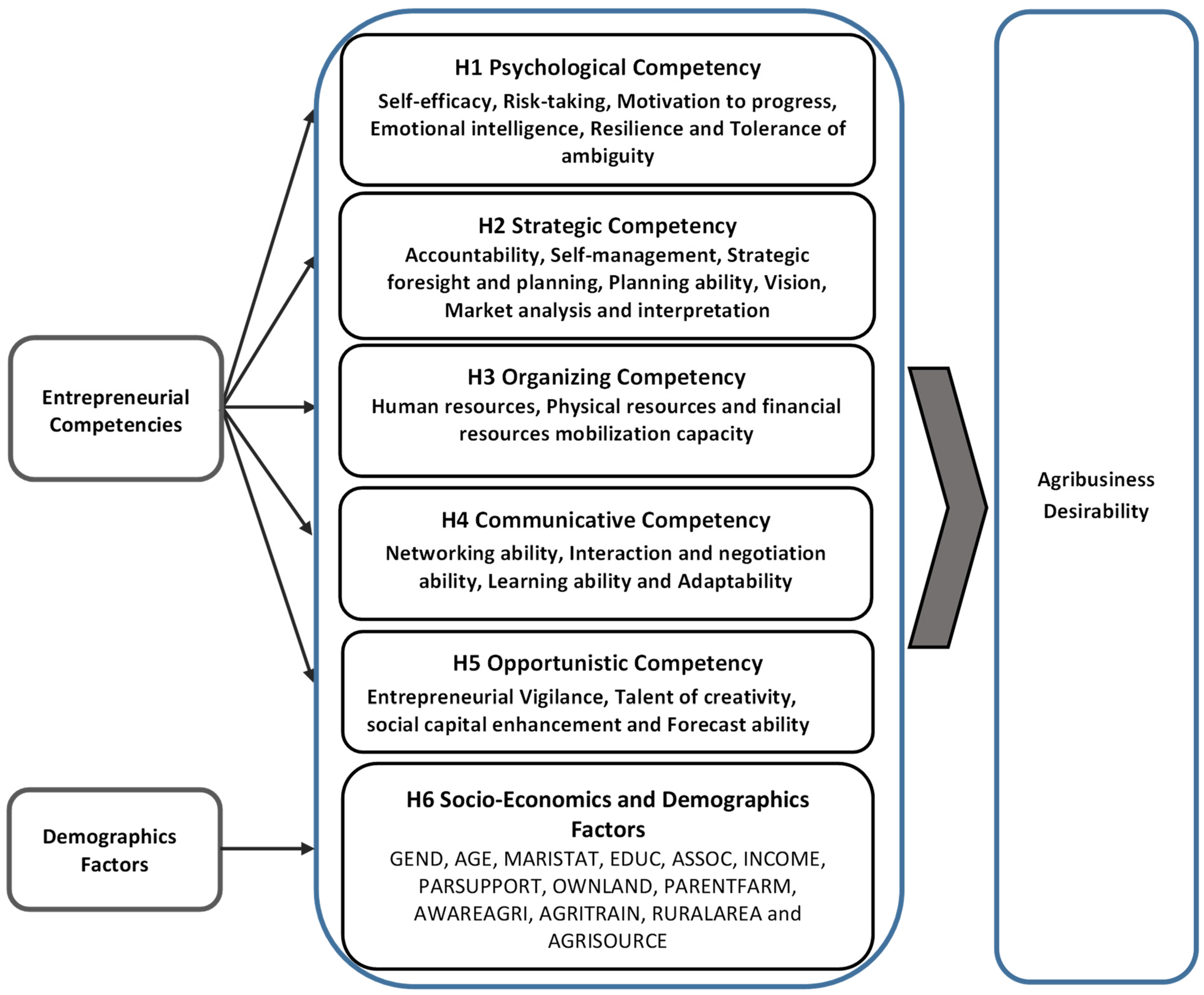 Sustainability 15 00873 g001 Sustainability 15 00873 g001