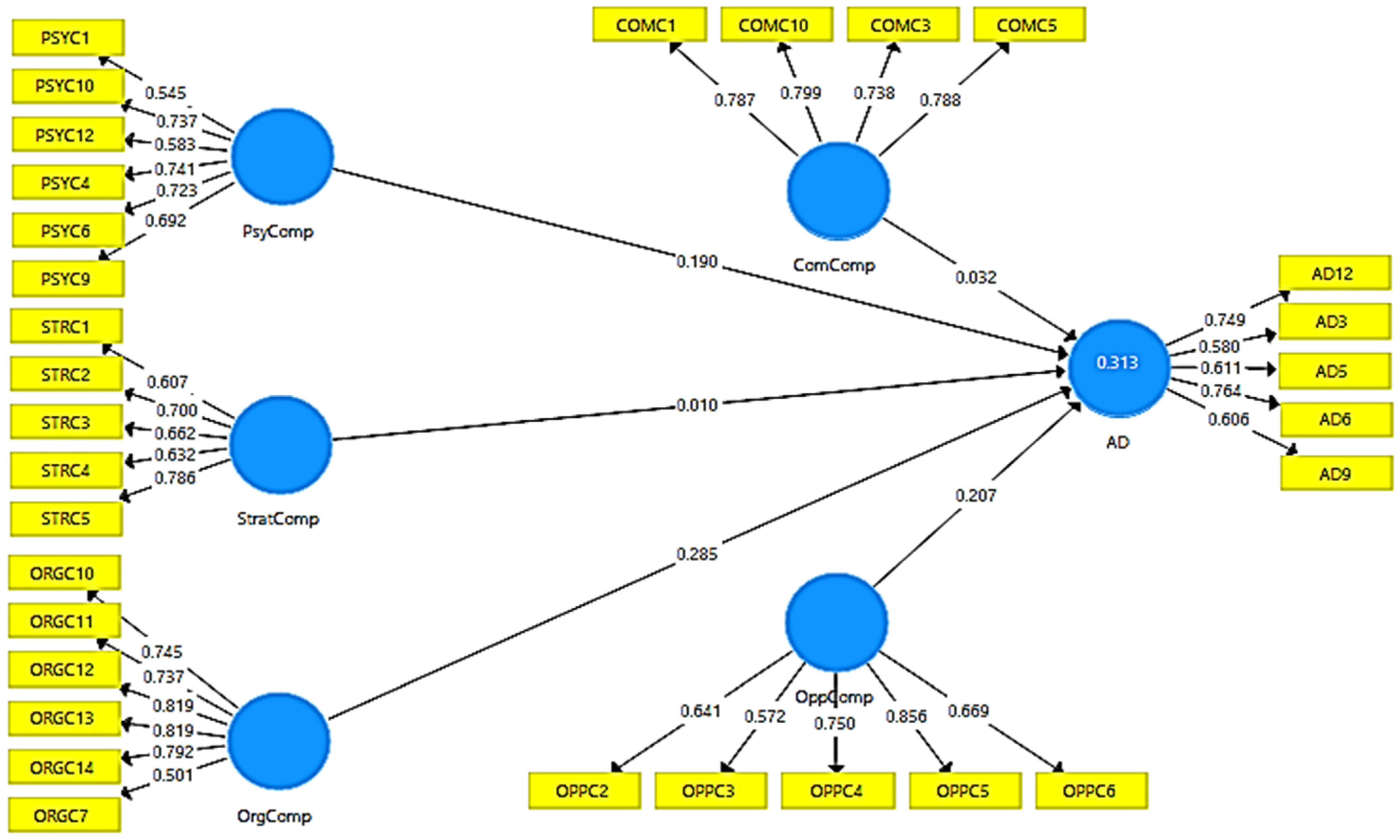 Sustainability 15 00873 g003 Sustainability 15 00873 g003