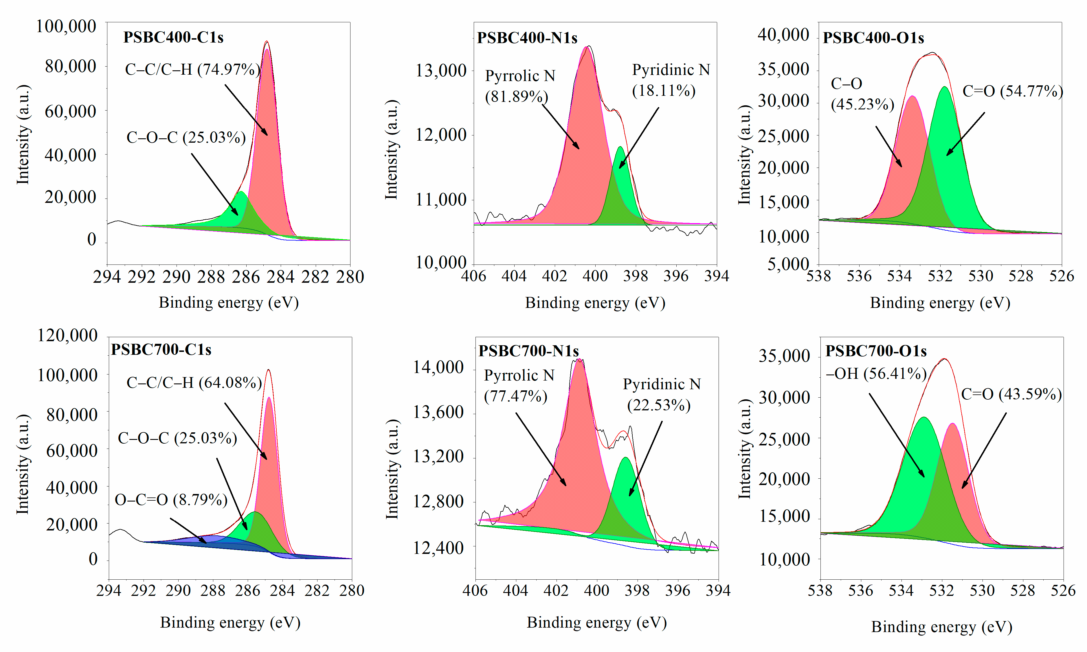 Sustainability 15 00874 g004 Sustainability 15 00874 g004